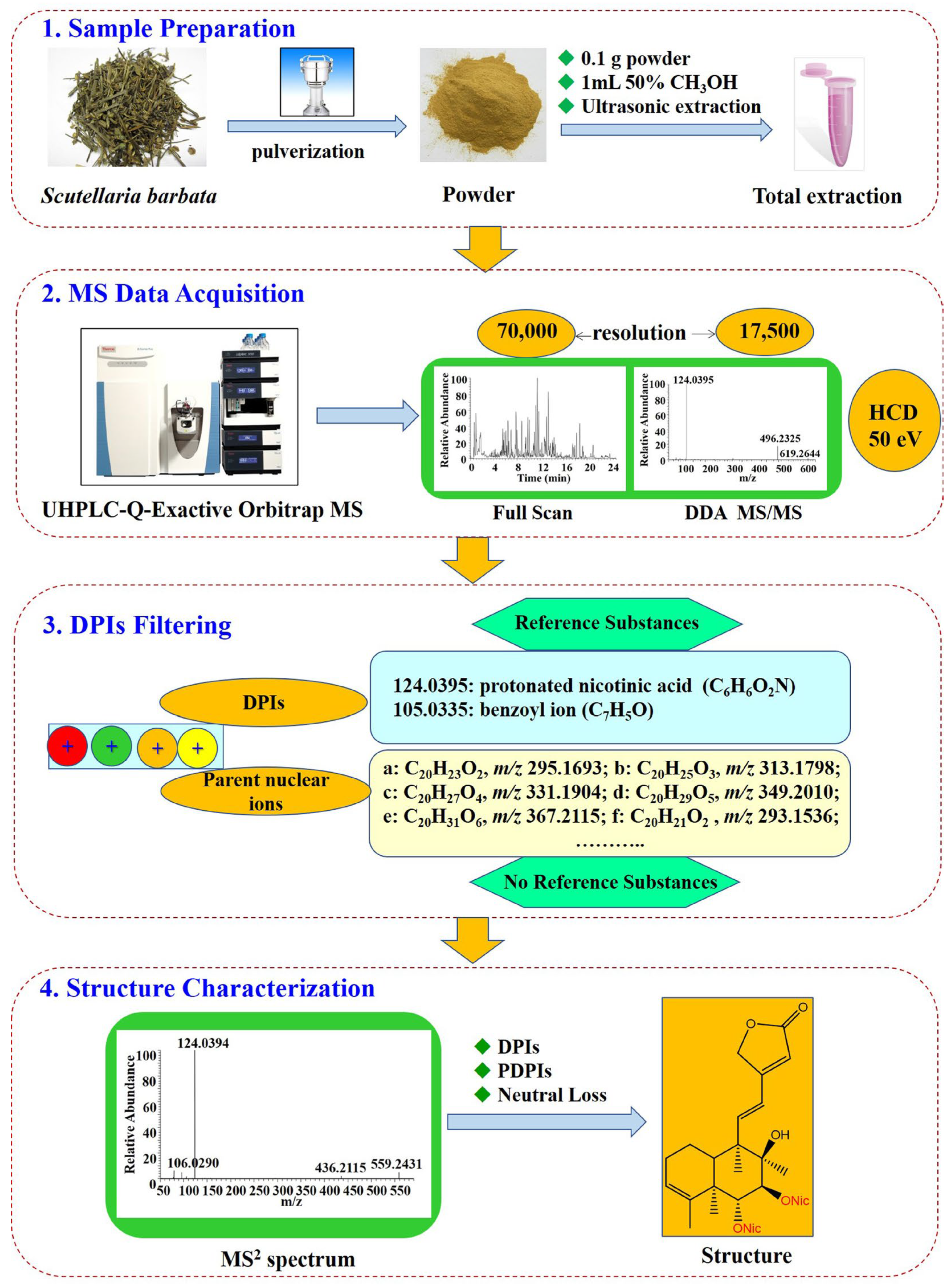 Molecules 27 08185 g003