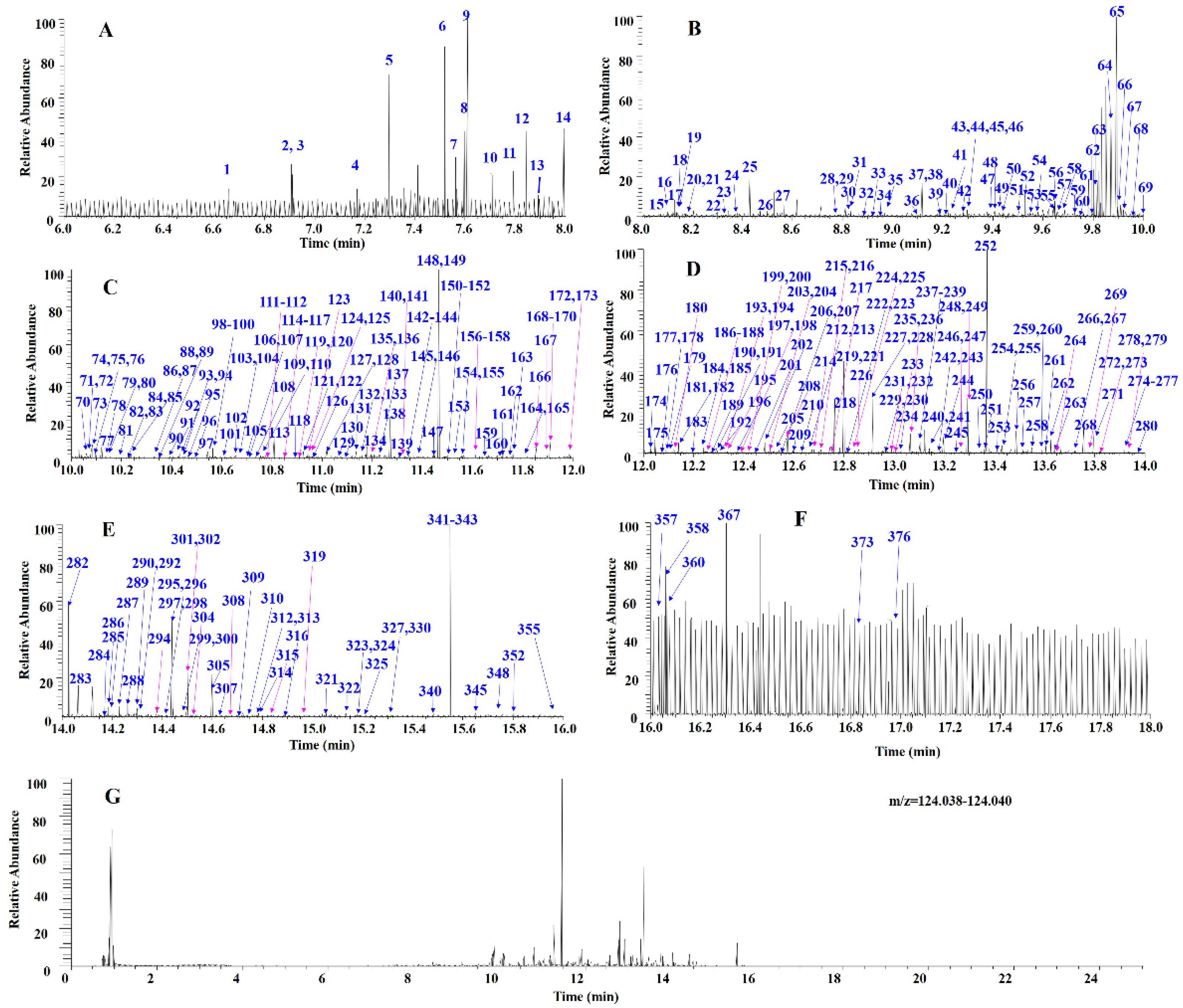 Molecules 27 08185 g004