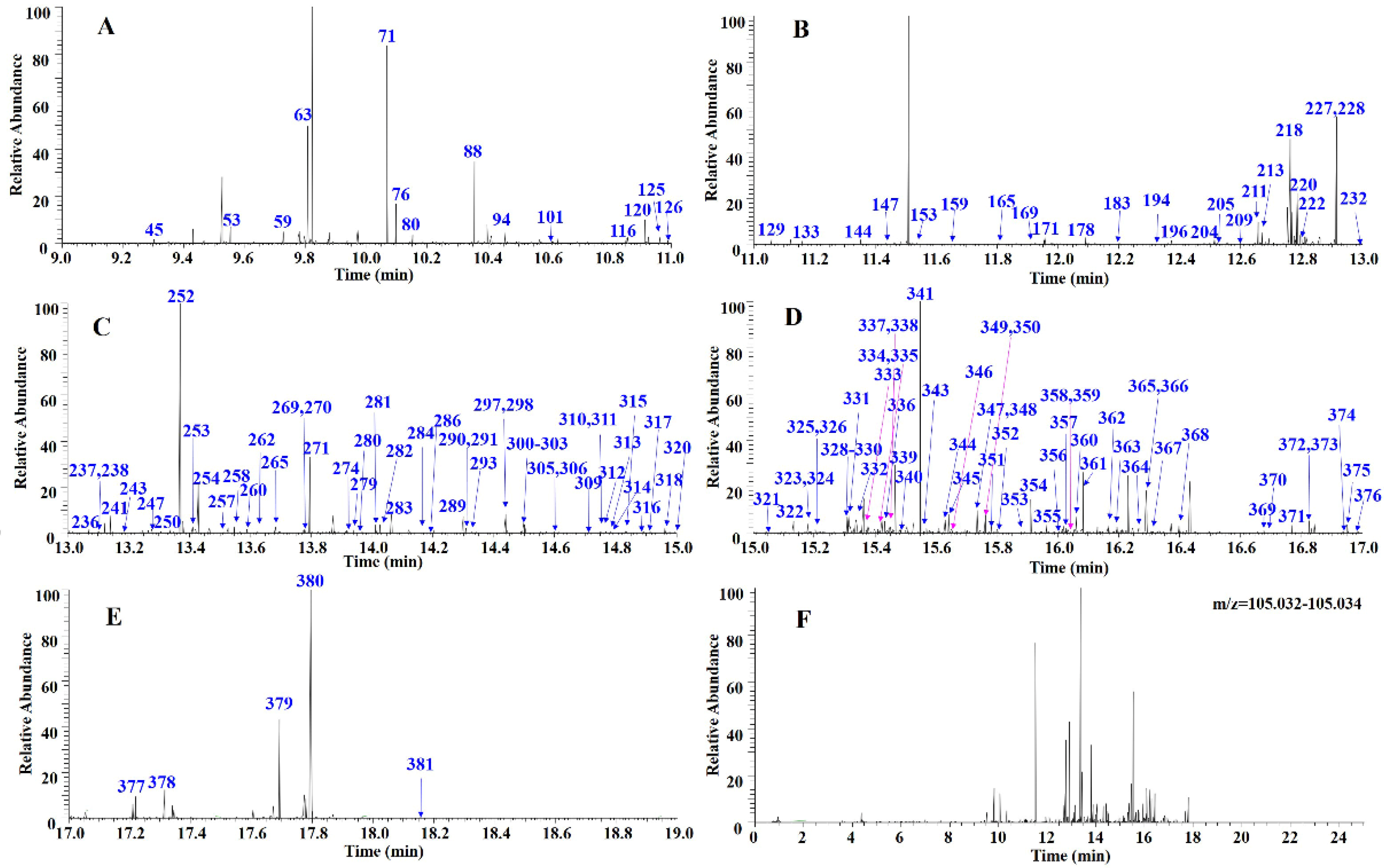 Molecules 27 08185 g005
