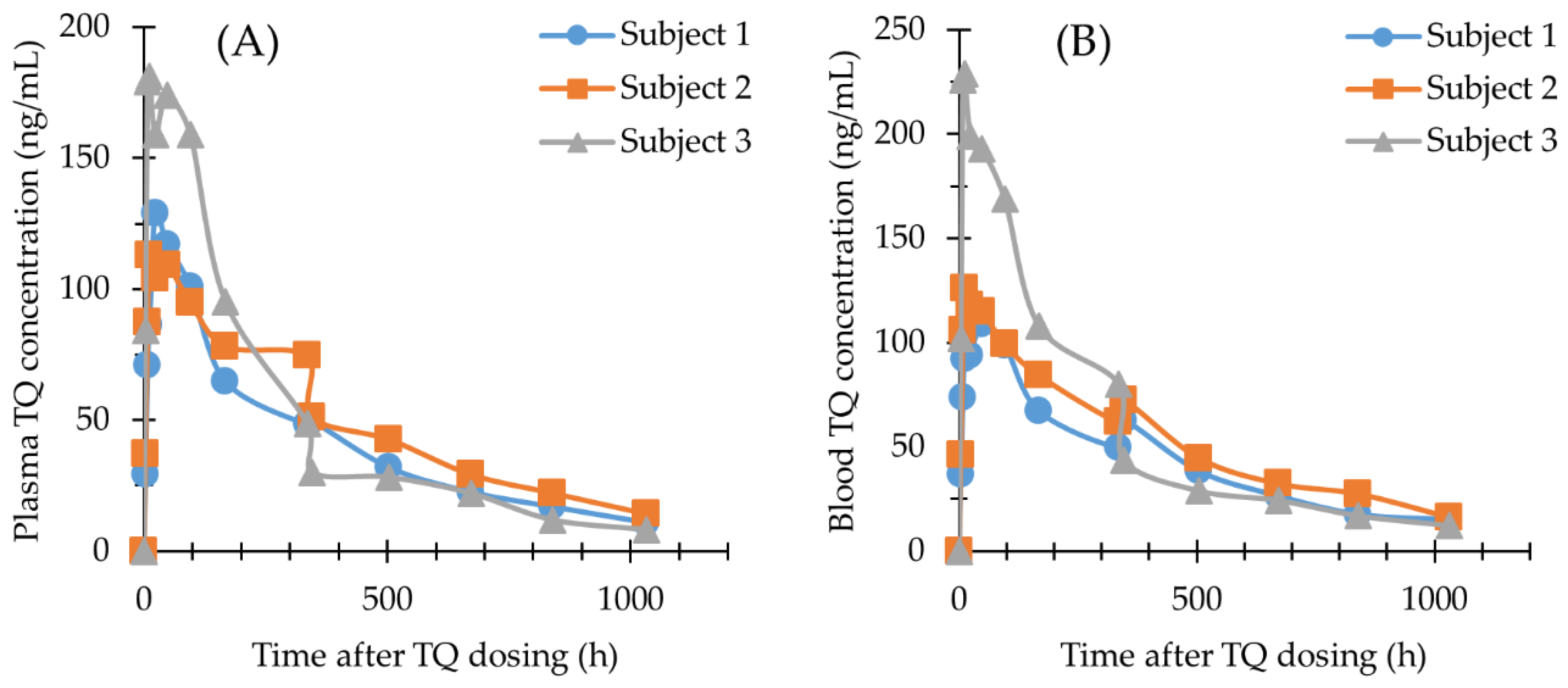 Molecules 27 08186 g003