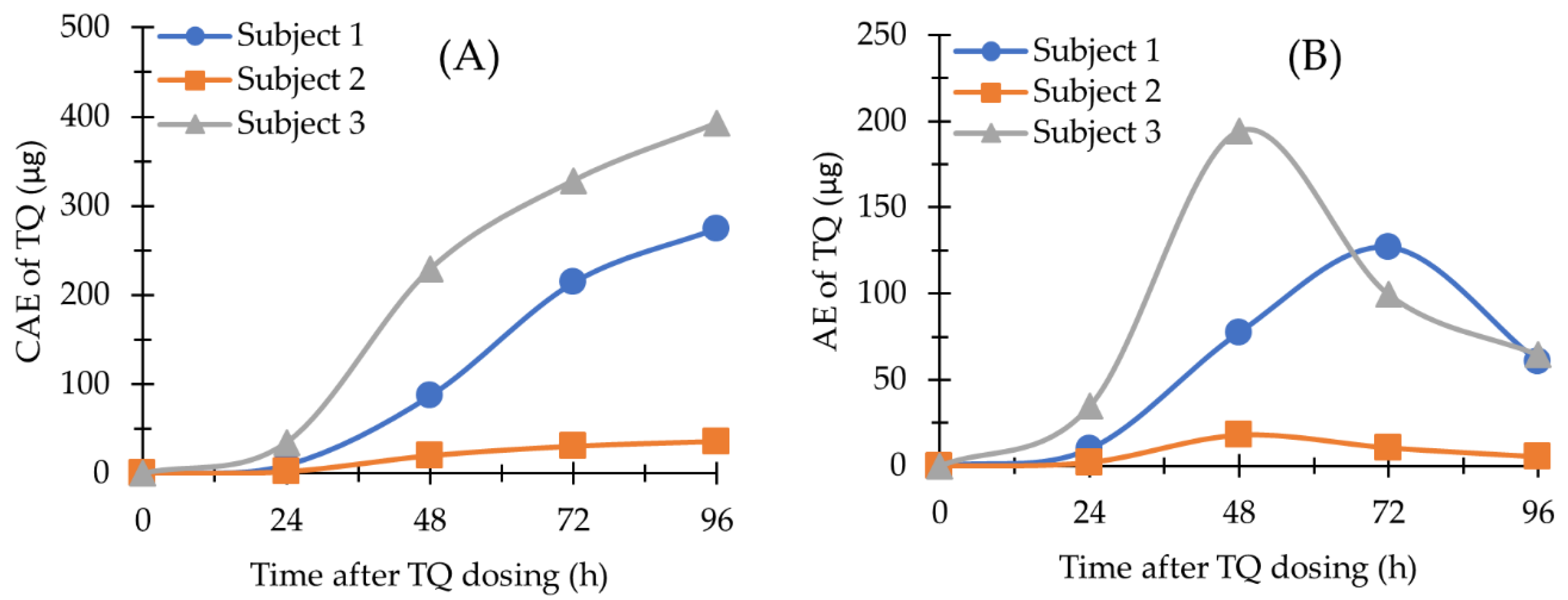 Molecules 27 08186 g004