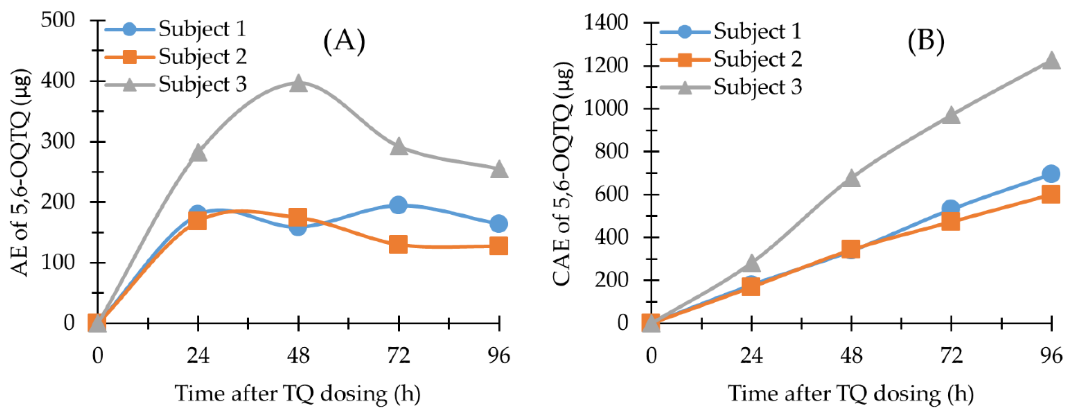 Molecules 27 08186 g005