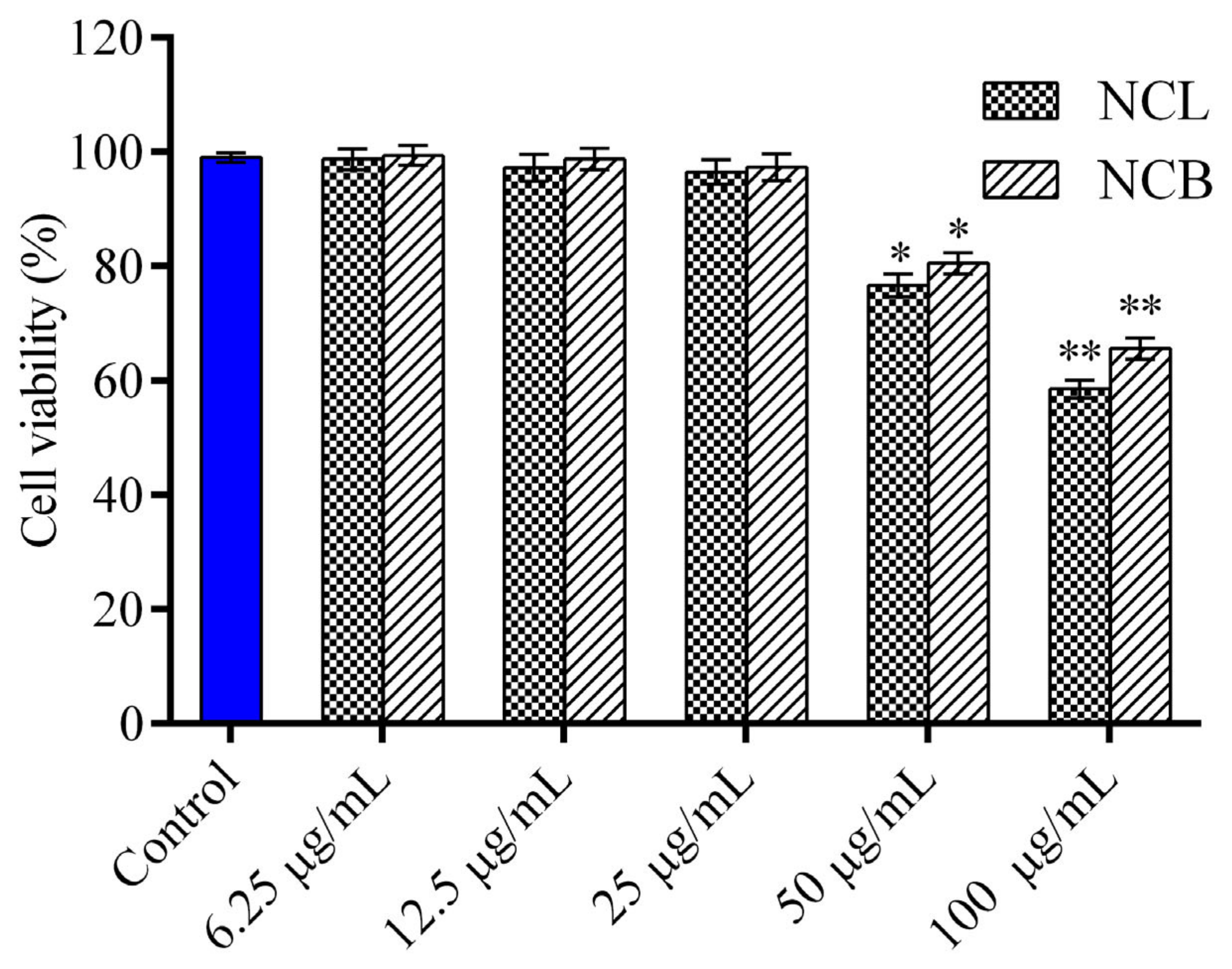 Molecules 27 08193 g001