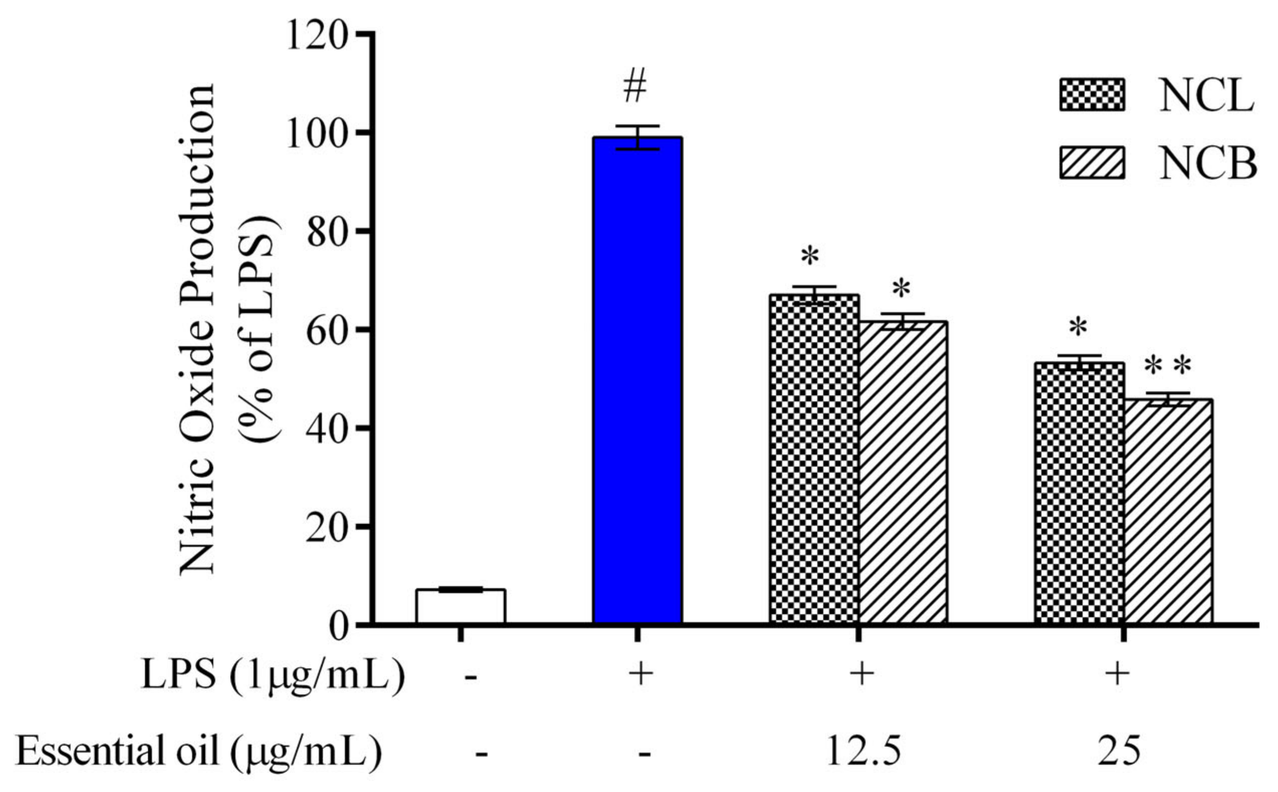 Molecules 27 08193 g002