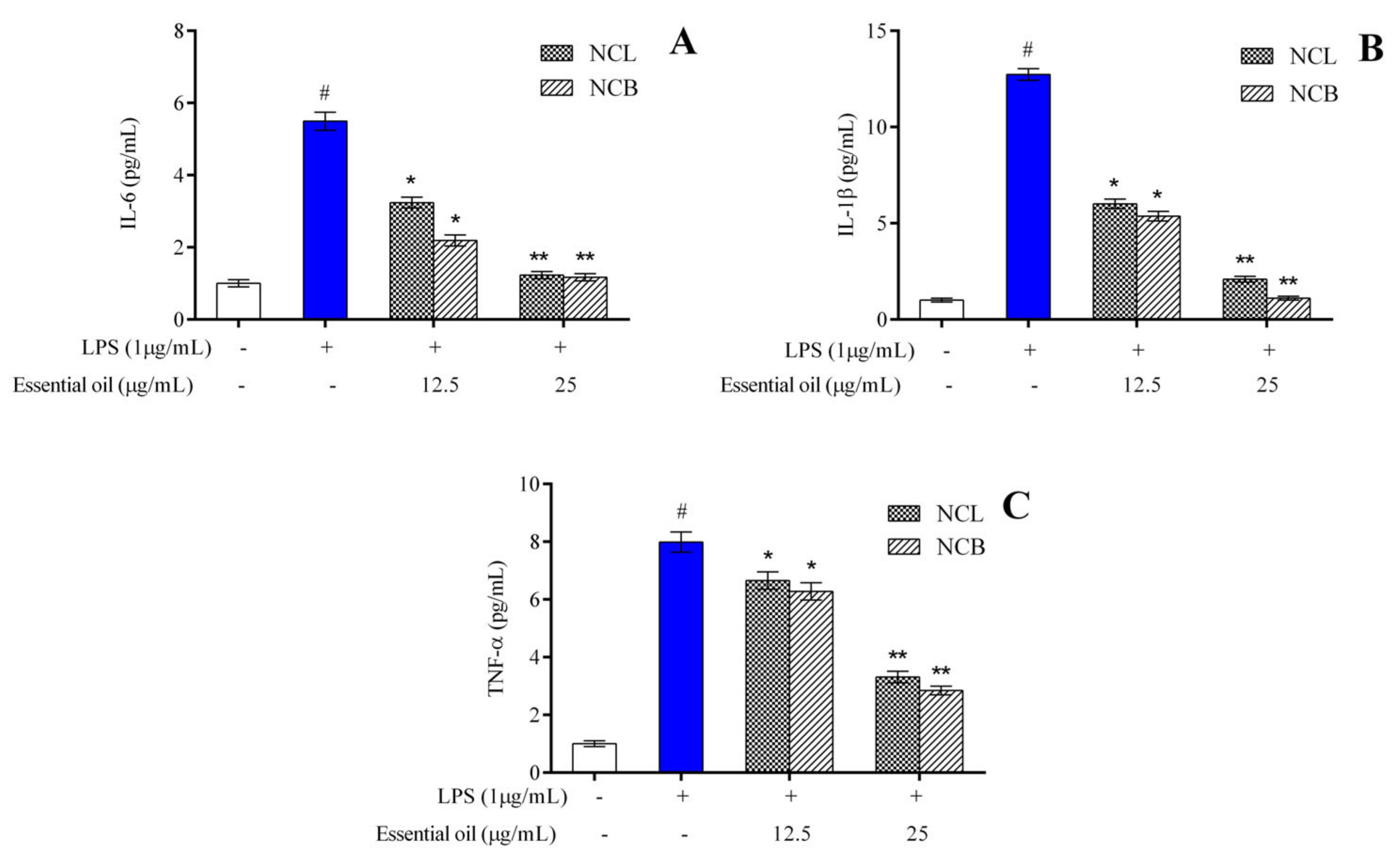 Molecules 27 08193 g003