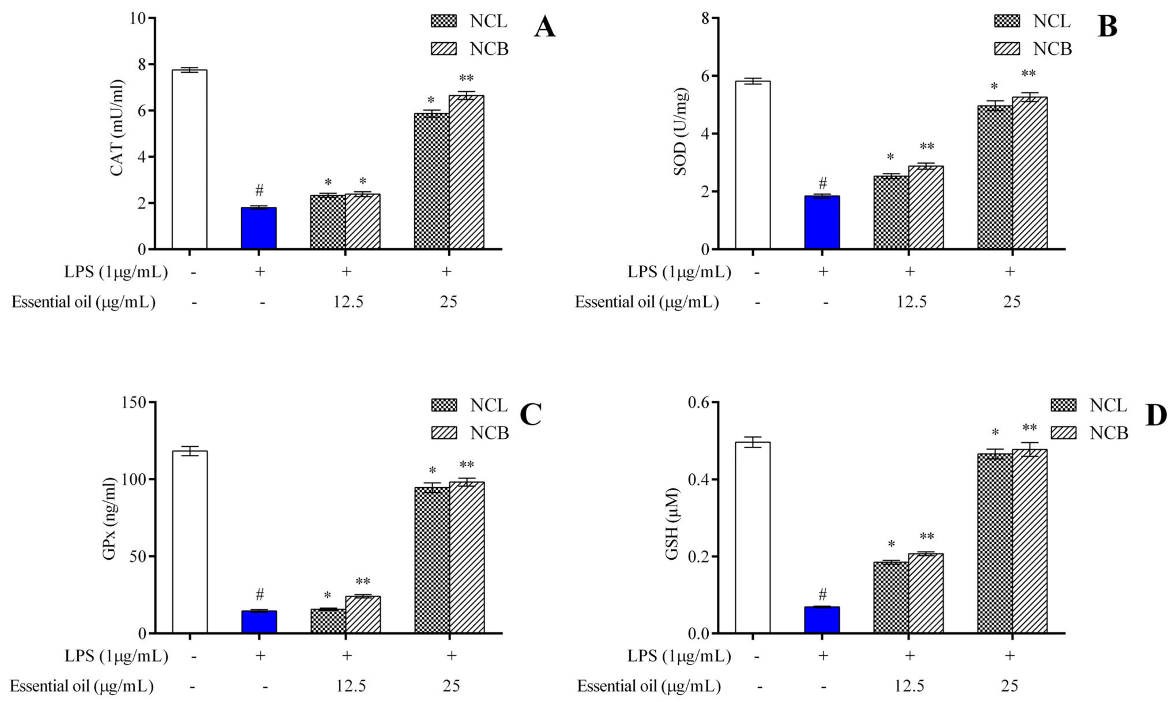 Molecules 27 08193 g006