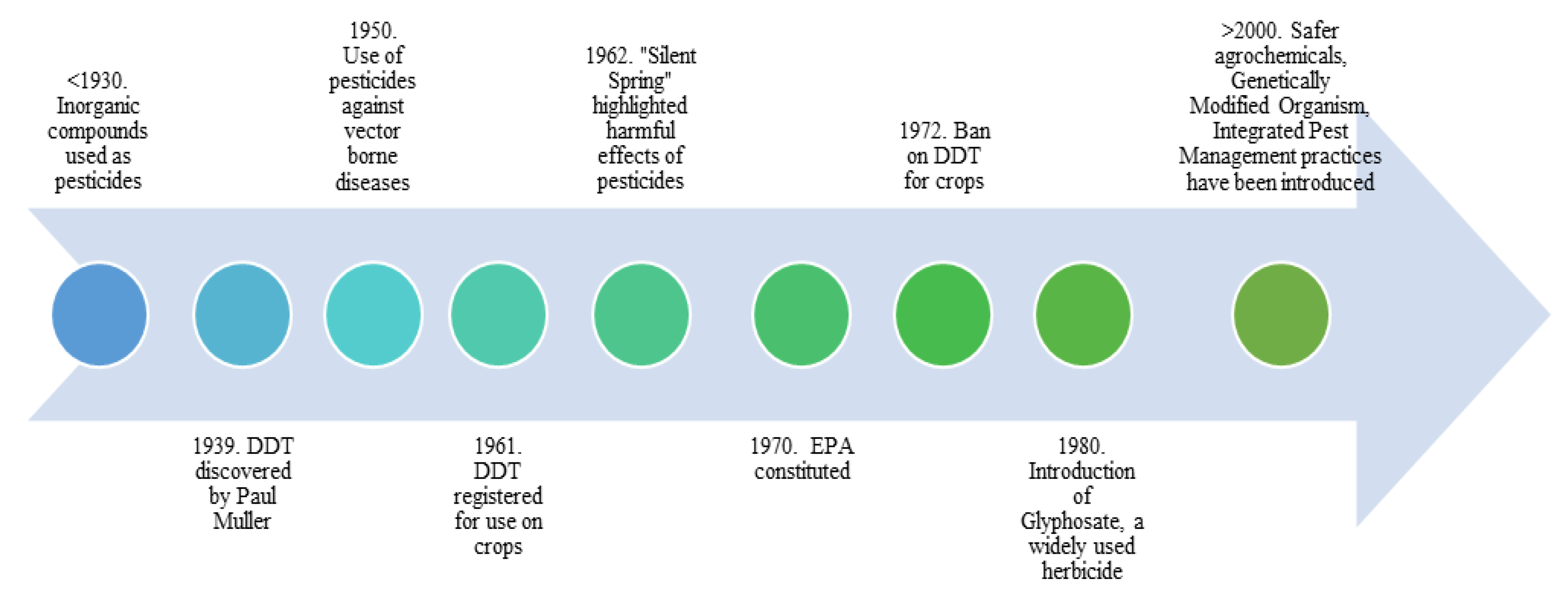 Molecules 27 08205 g001