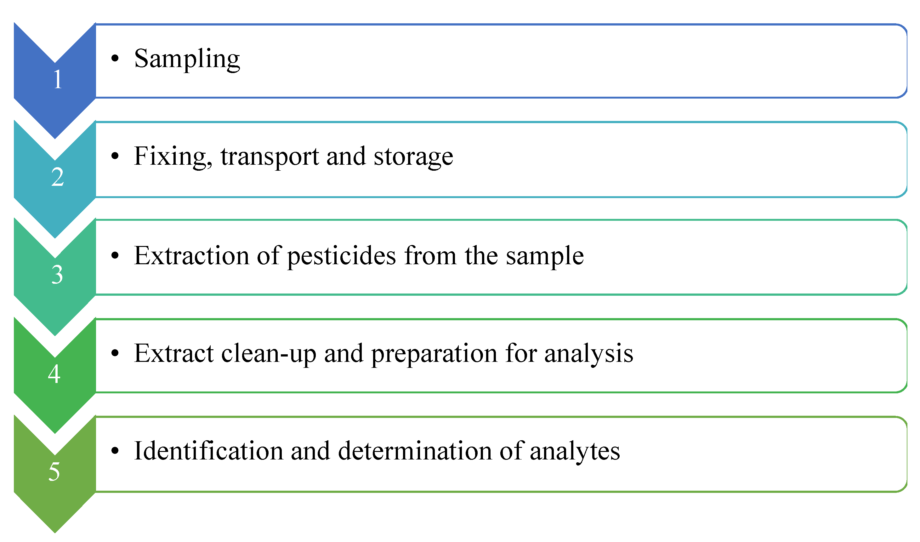 Molecules 27 08205 g002