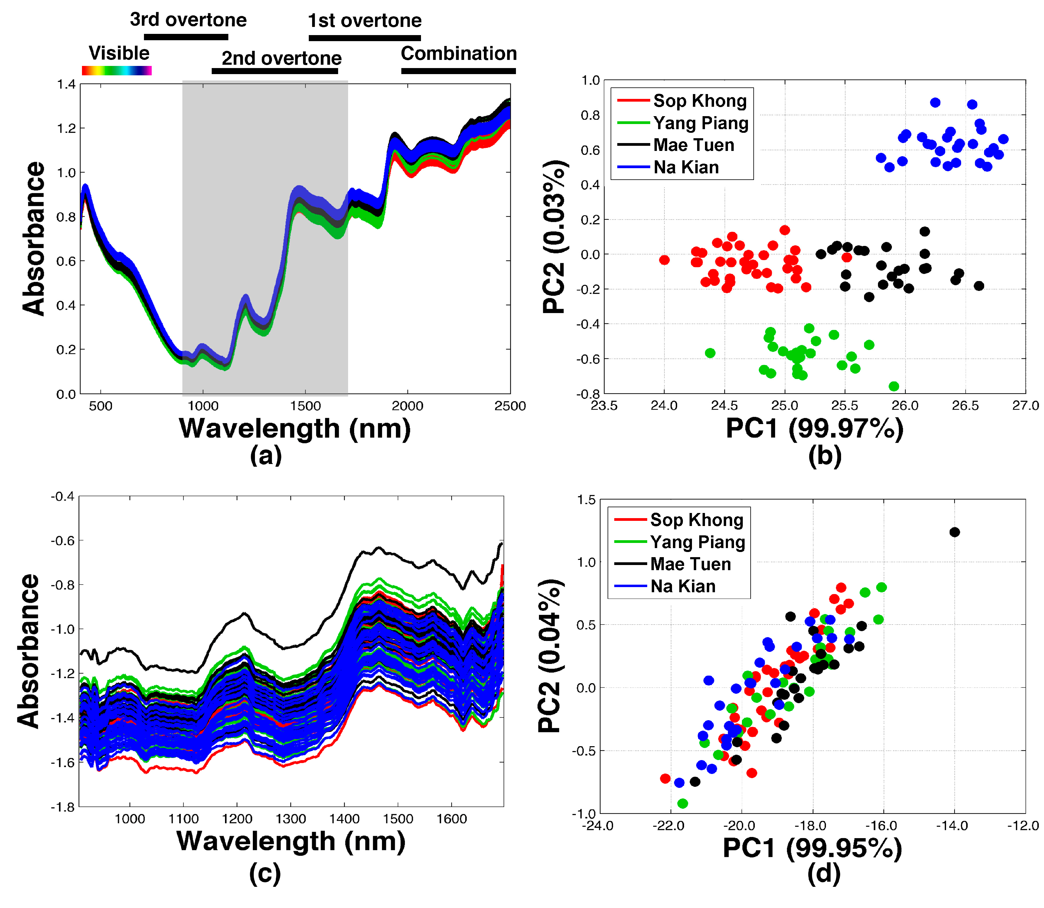 Molecules 27 08208 g001
