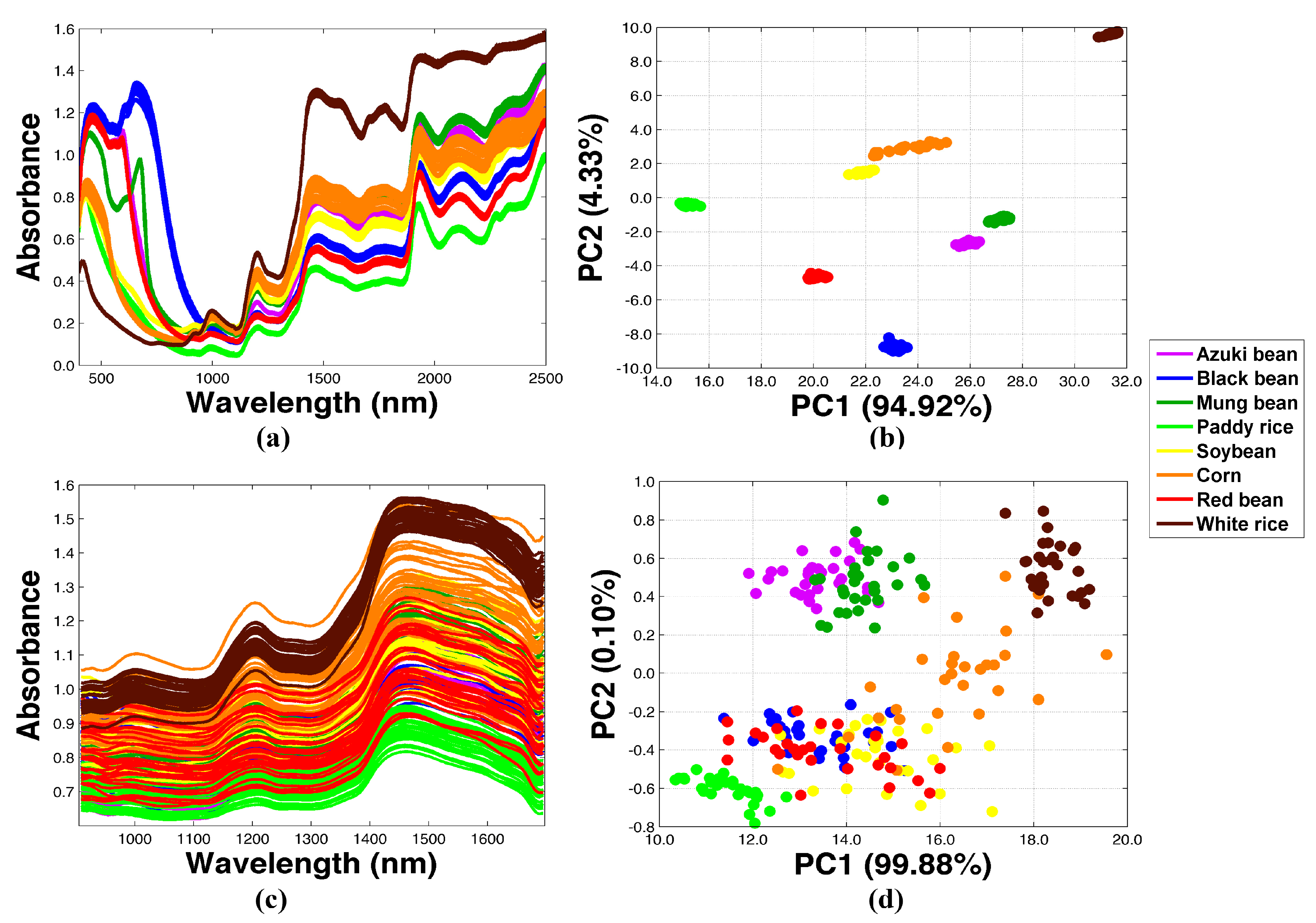 Molecules 27 08208 g002