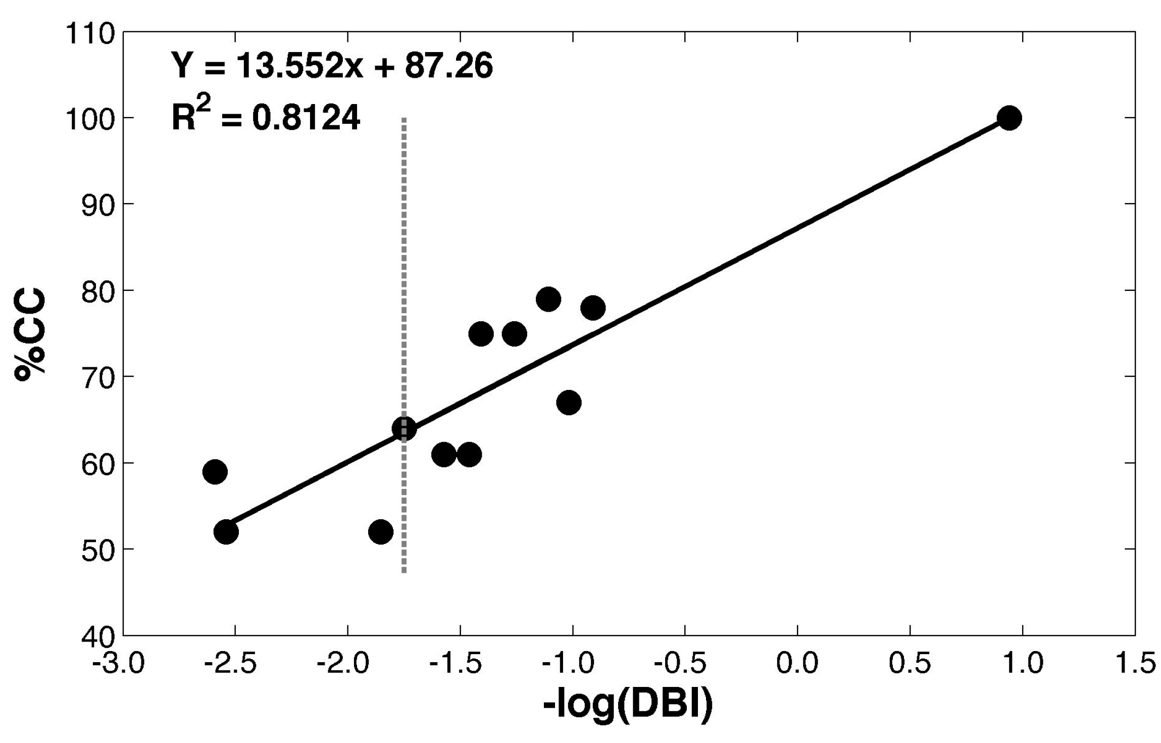 Molecules 27 08208 g005