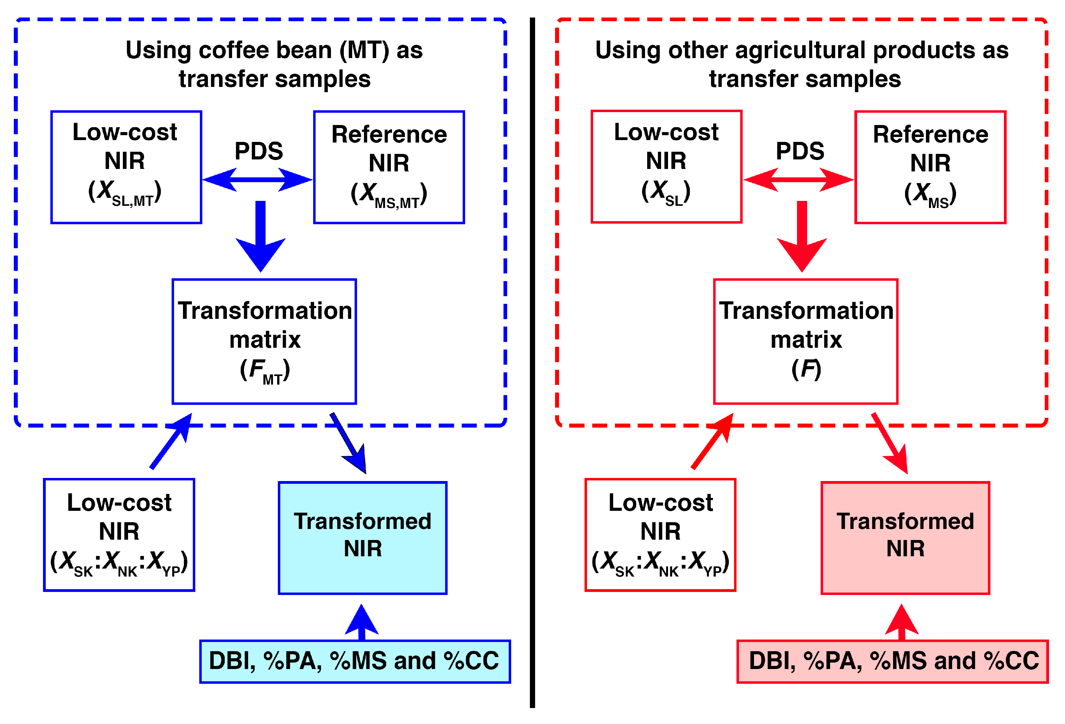 Molecules 27 08208 g007