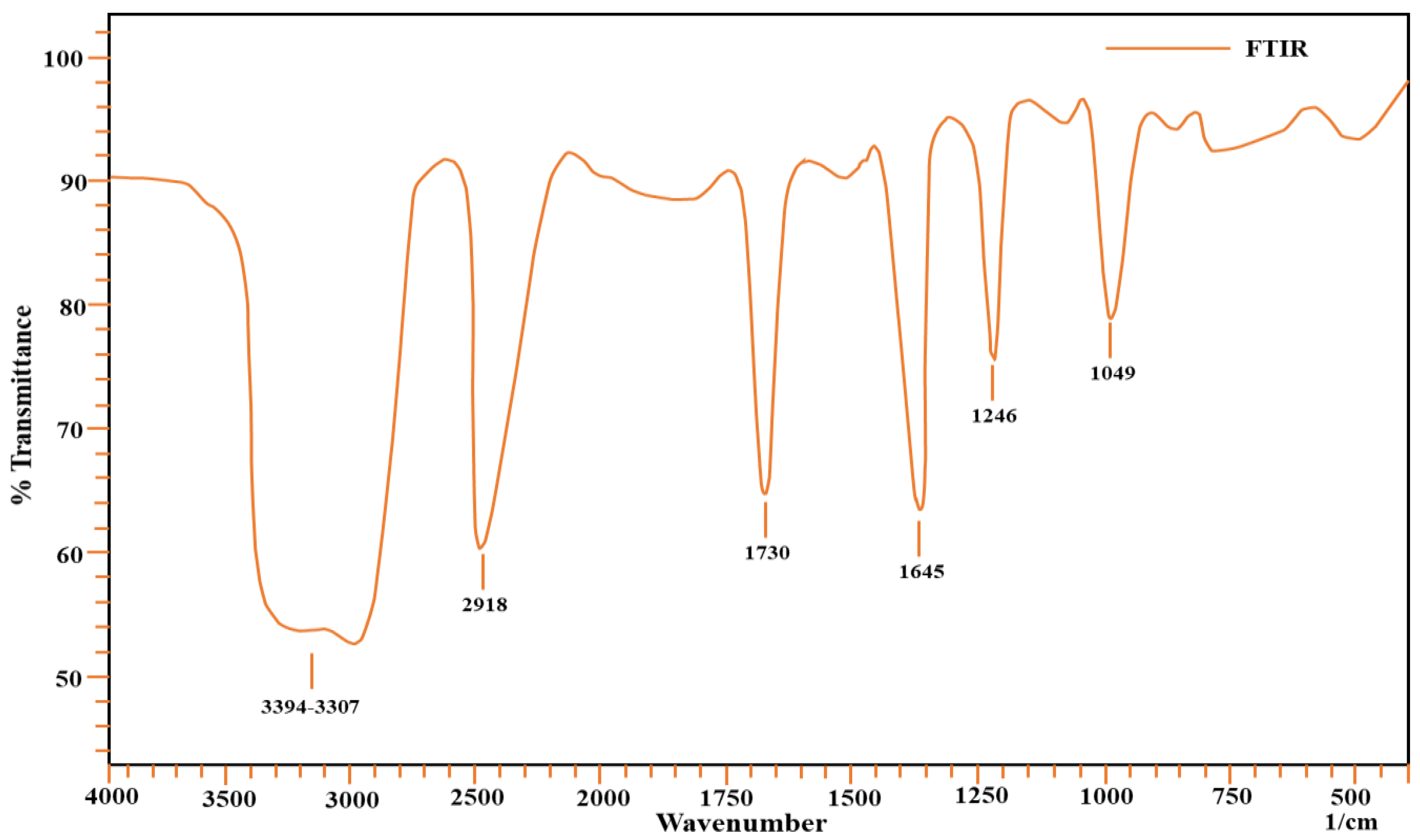 Molecules 27 08213 g001