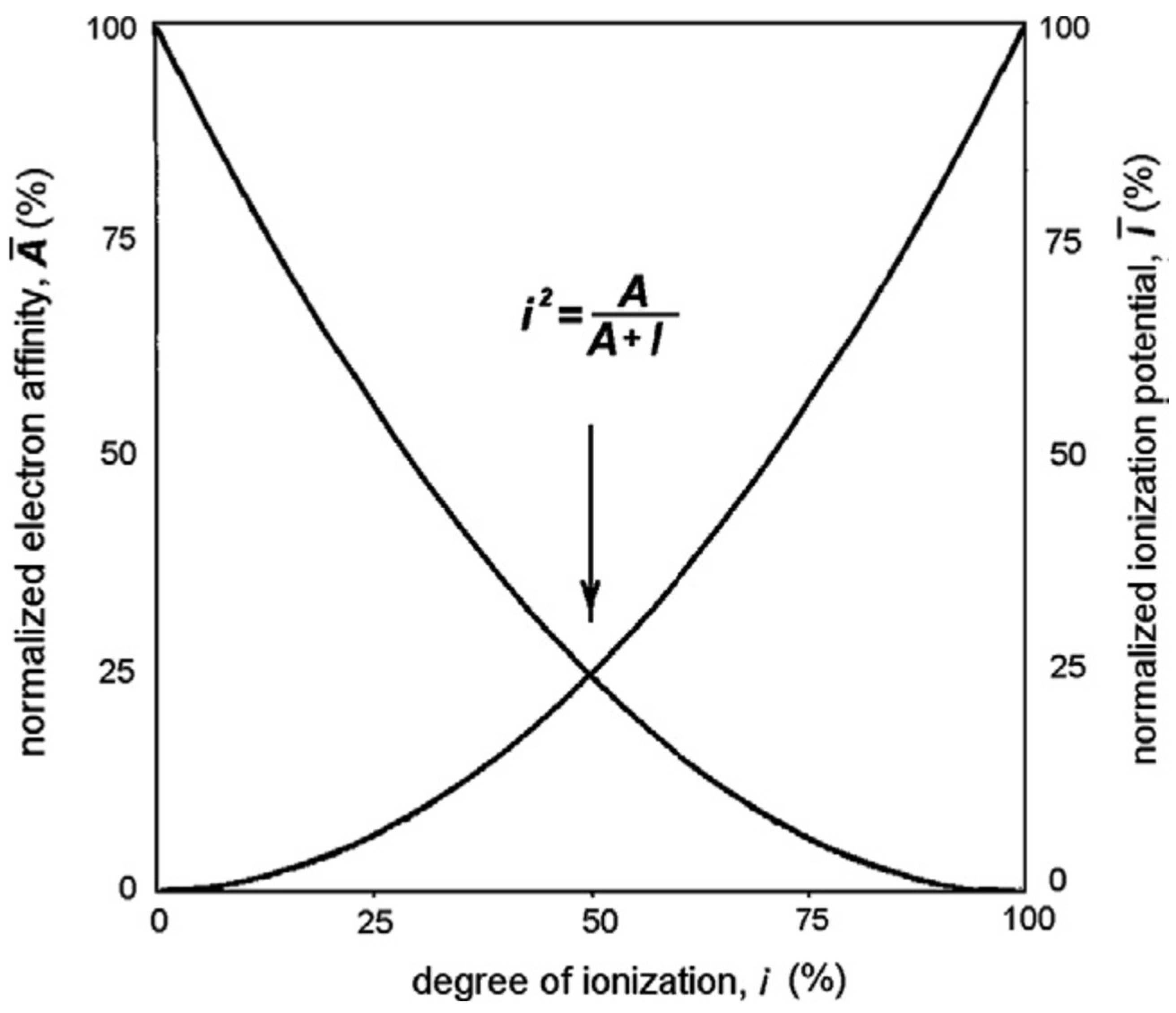 Molecules 27 08215 g002