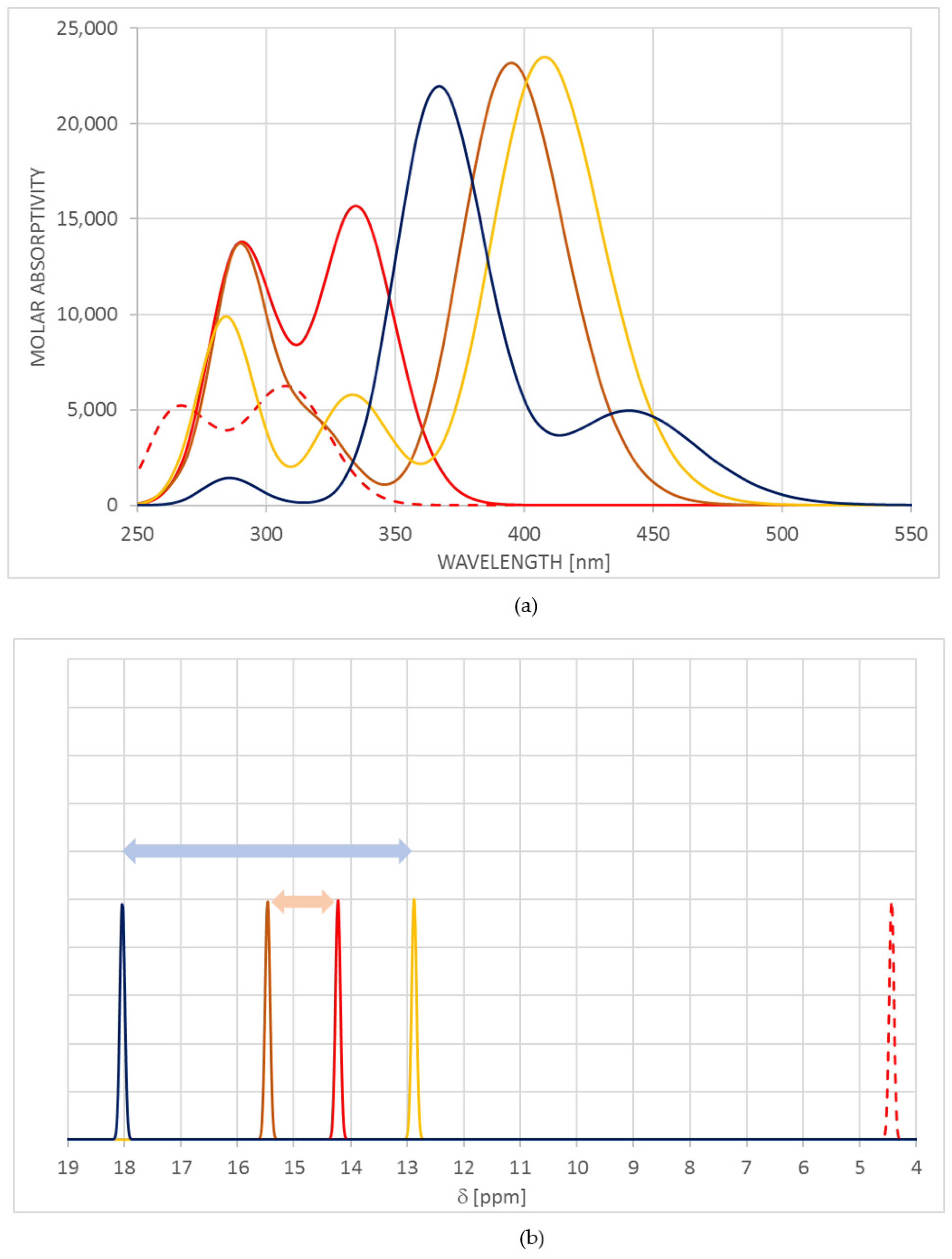 Molecules 27 08225 g003