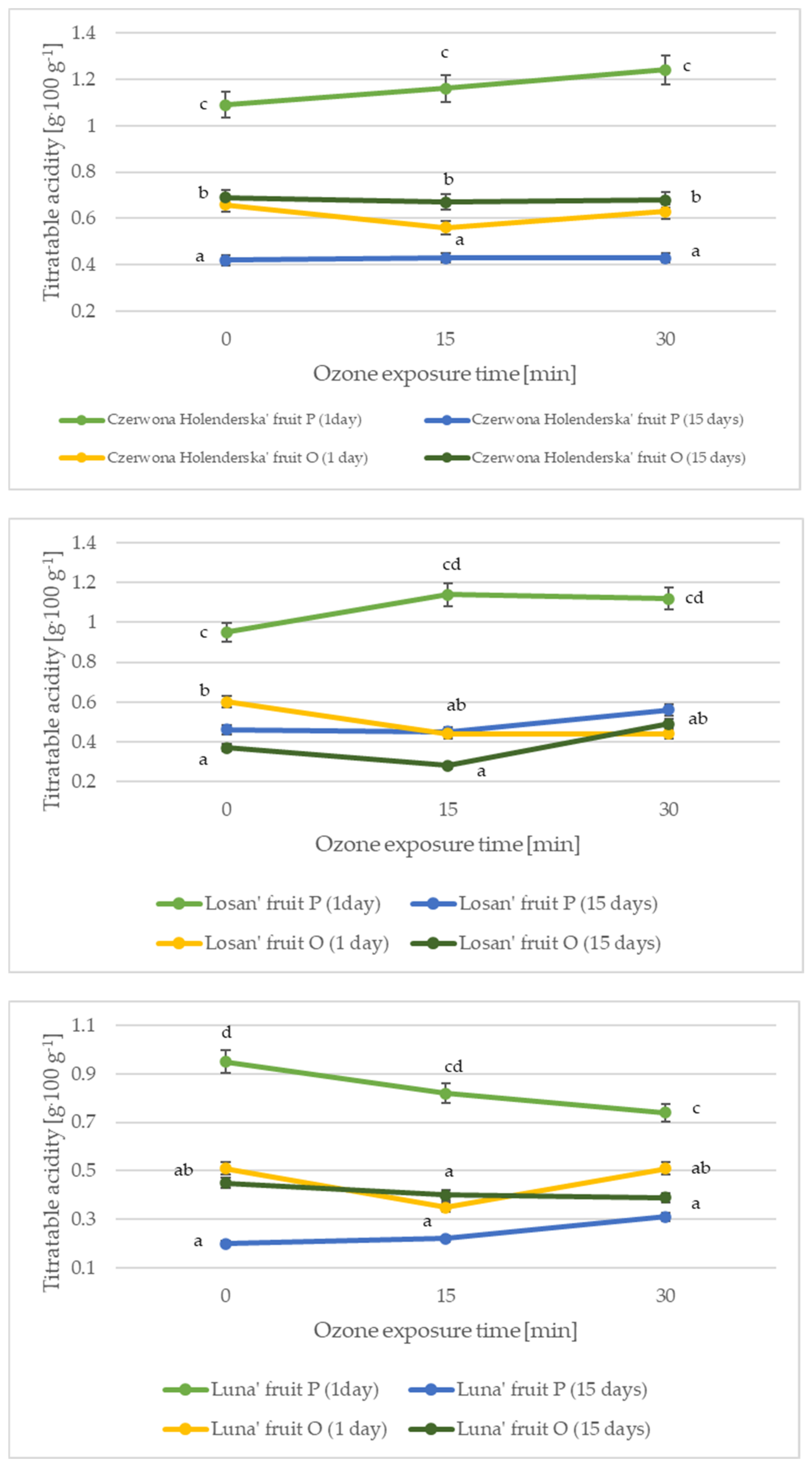 Molecules 27 08231 g003 Molecules 27 08231 g003