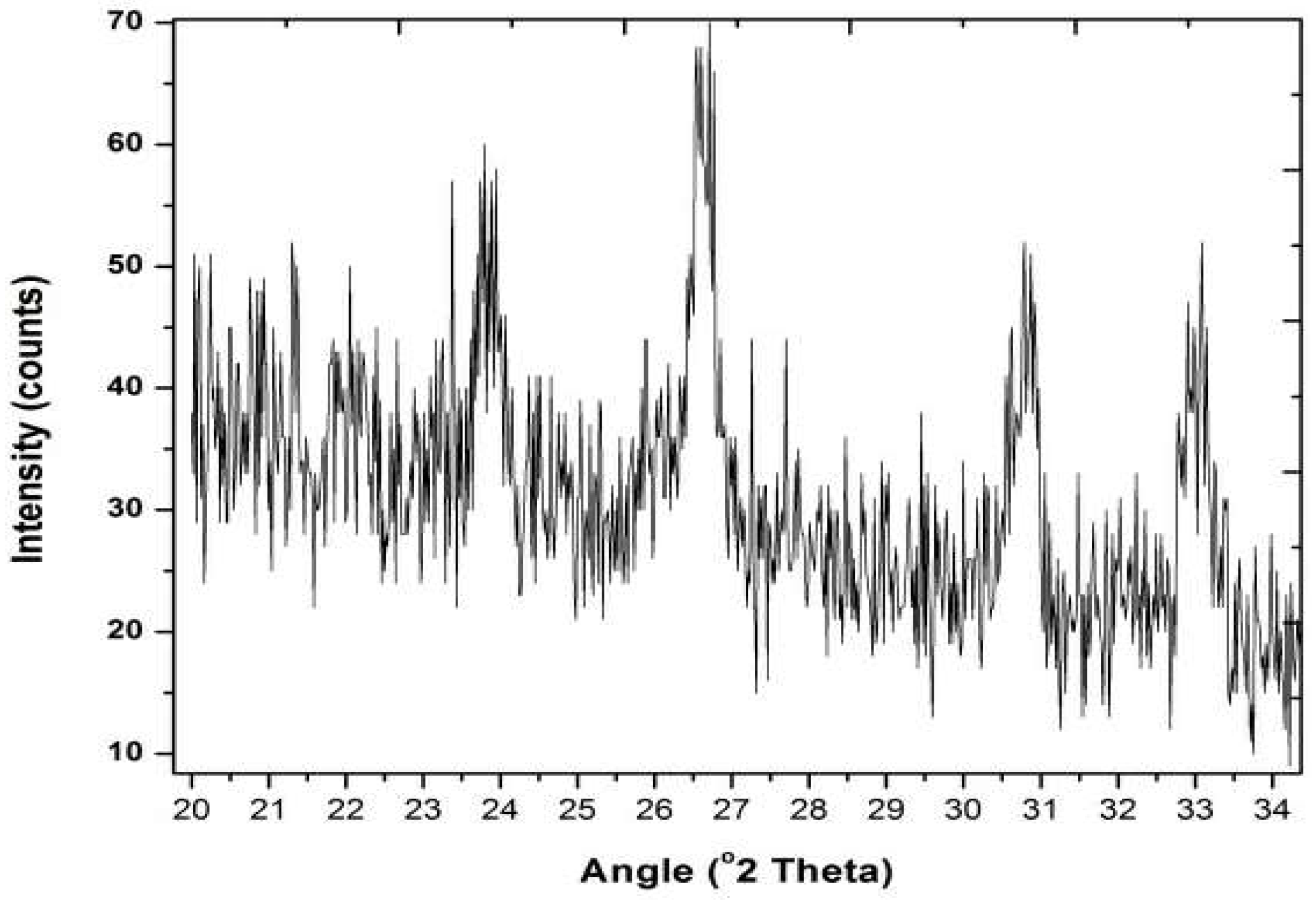 Molecules 27 08238 g007