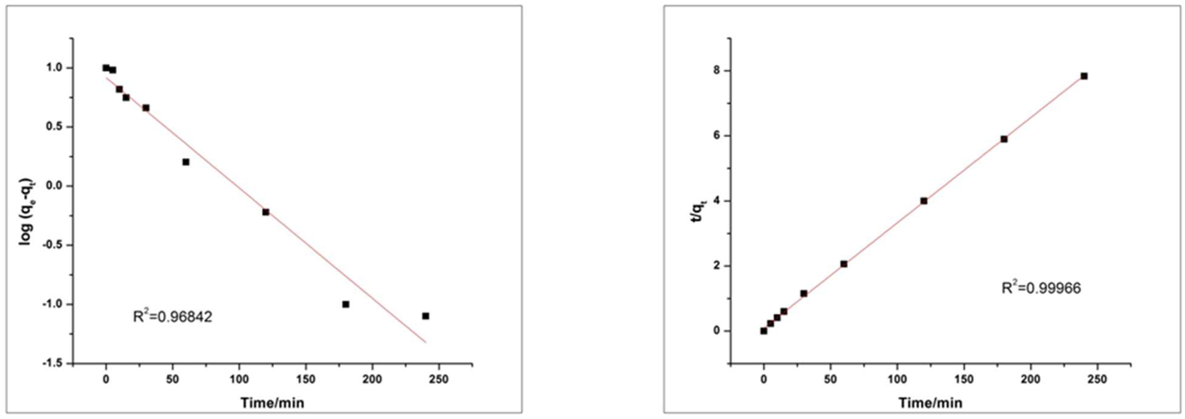 Molecules 27 08238 g020