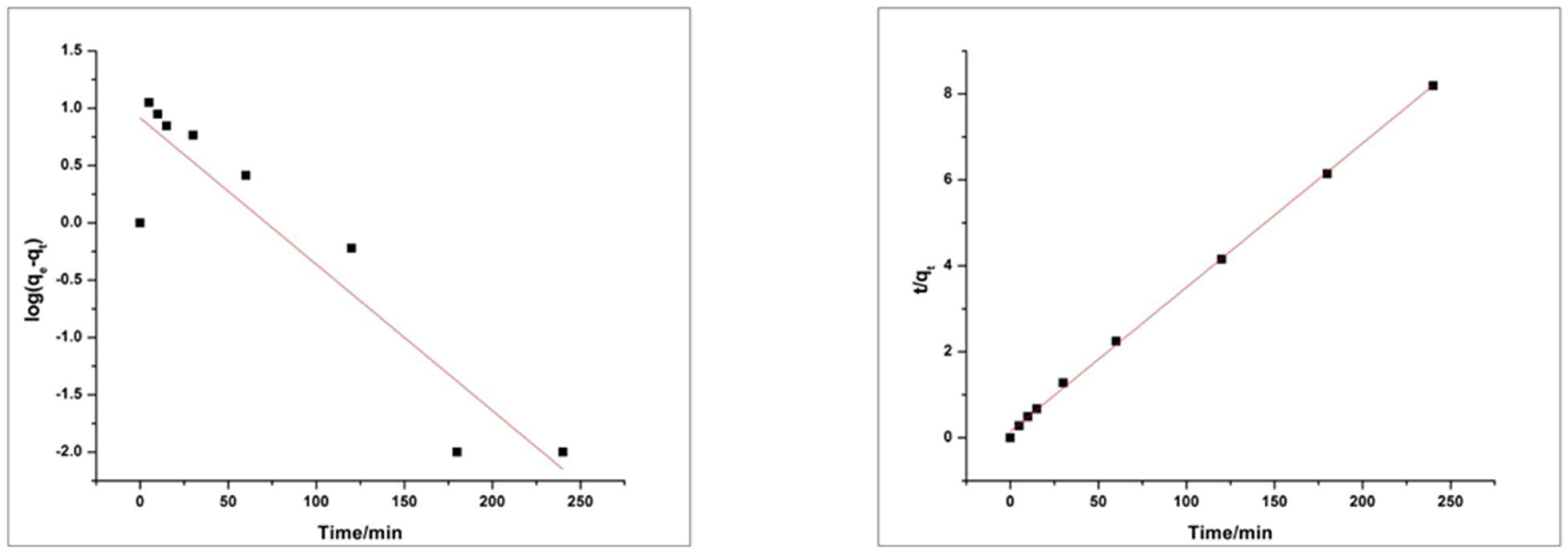 Molecules 27 08238 g021