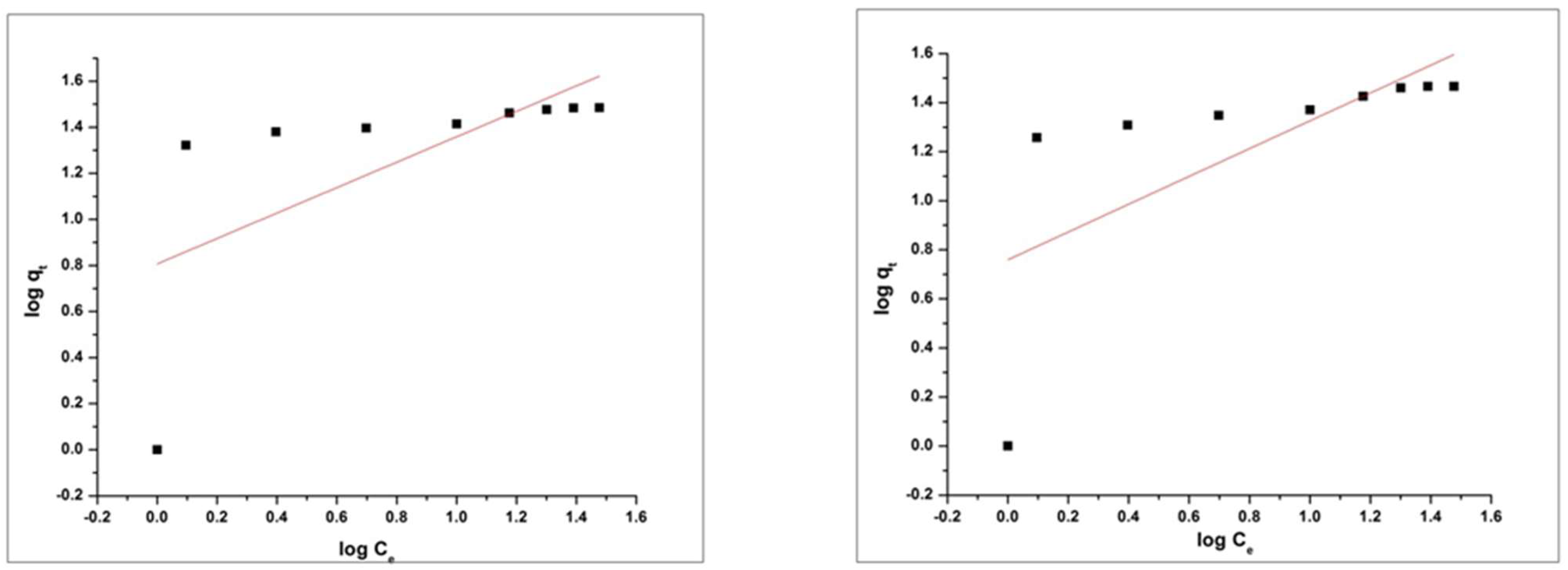 Molecules 27 08238 g023