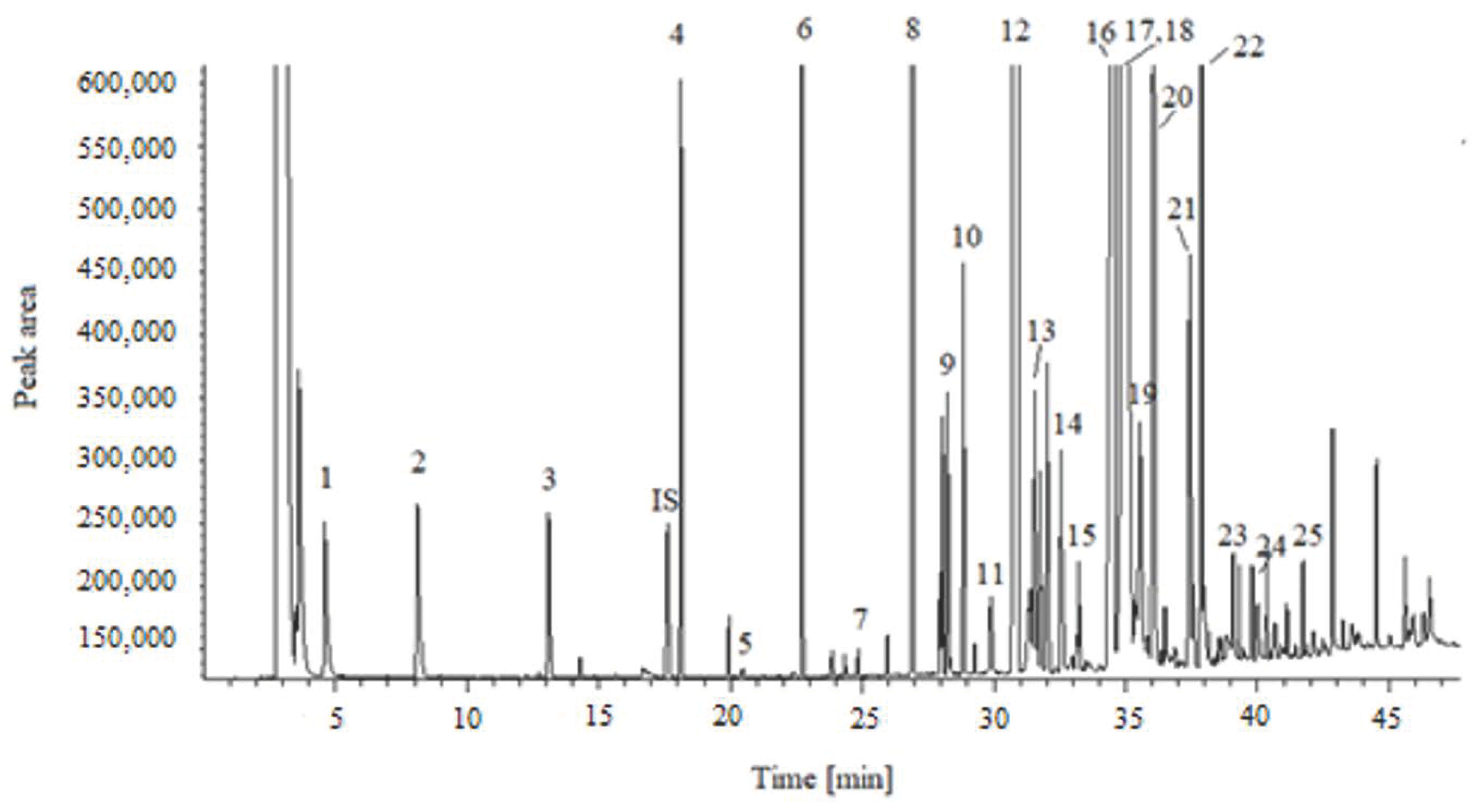 Molecules 27 08242 g001 Molecules 27 08242 g001