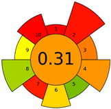 Molecules 27 08242 i002 Molecules 27 08242 i002