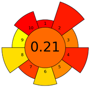Molecules 27 08242 i008 Molecules 27 08242 i008