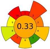 Molecules 27 08242 i010 Molecules 27 08242 i010