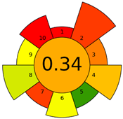 Molecules 27 08242 i012 Molecules 27 08242 i012
