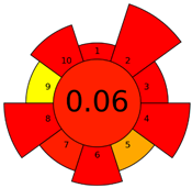 Molecules 27 08242 i016 Molecules 27 08242 i016