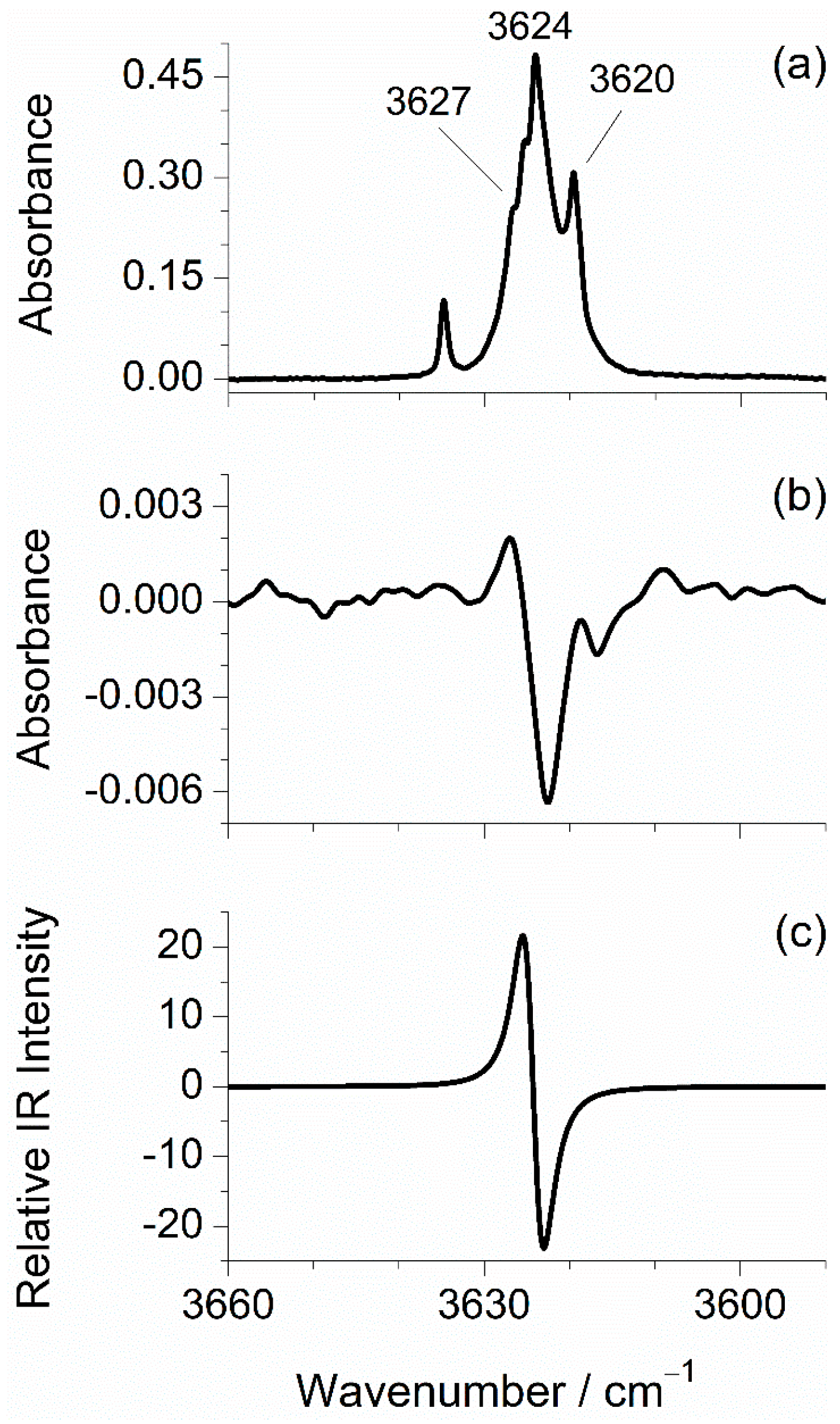 Molecules 27 08248 g002