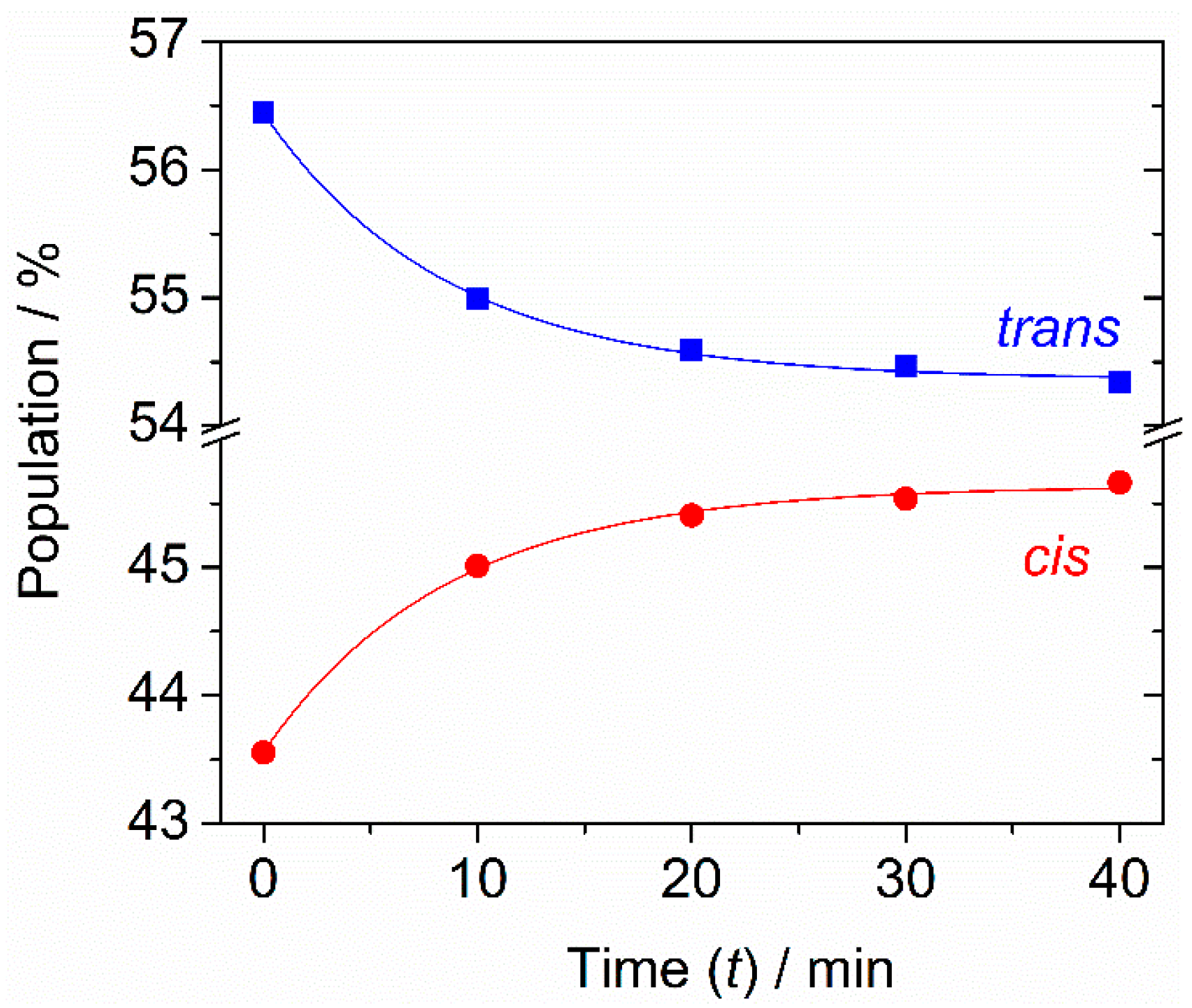 Molecules 27 08248 g004
