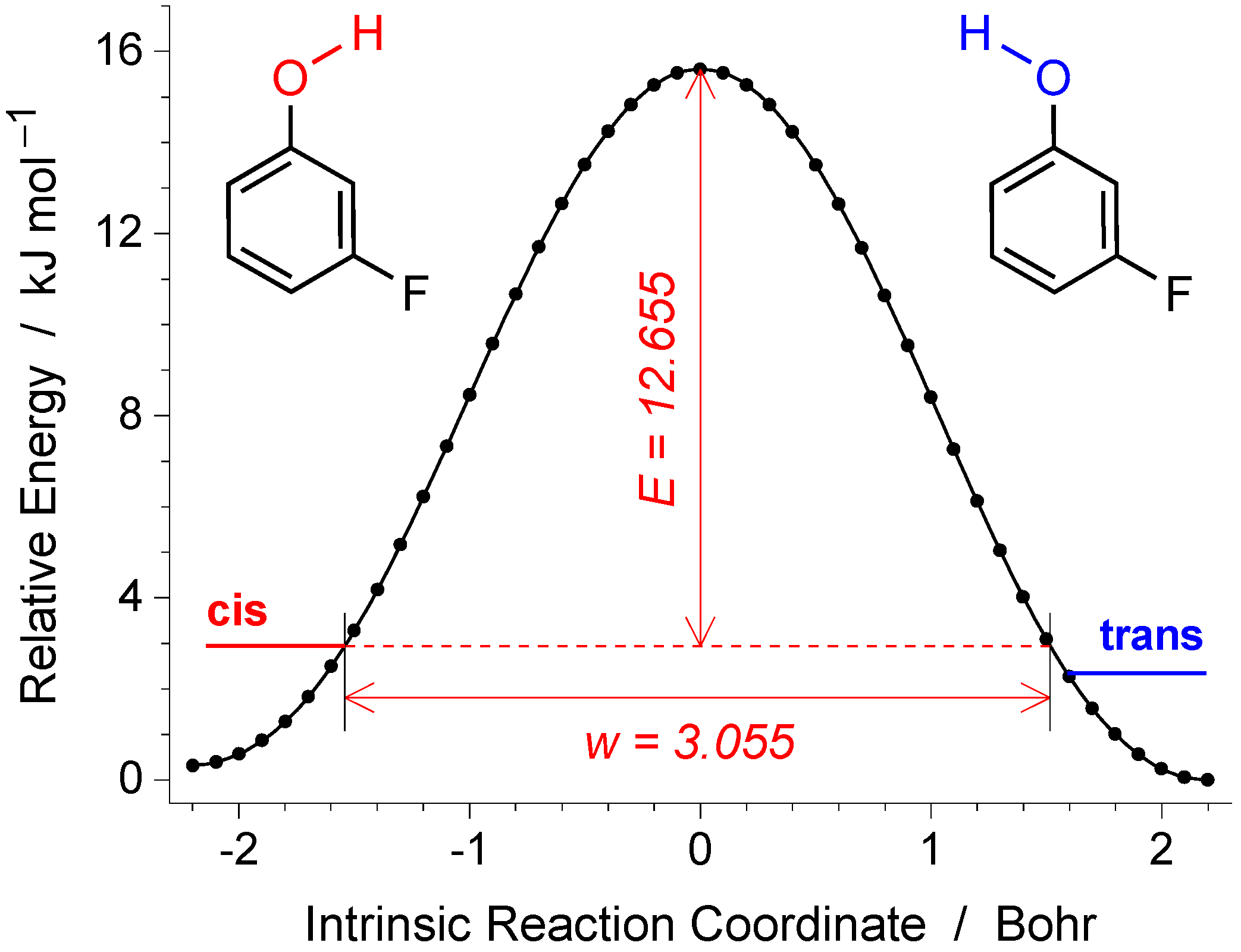 Molecules 27 08248 g005