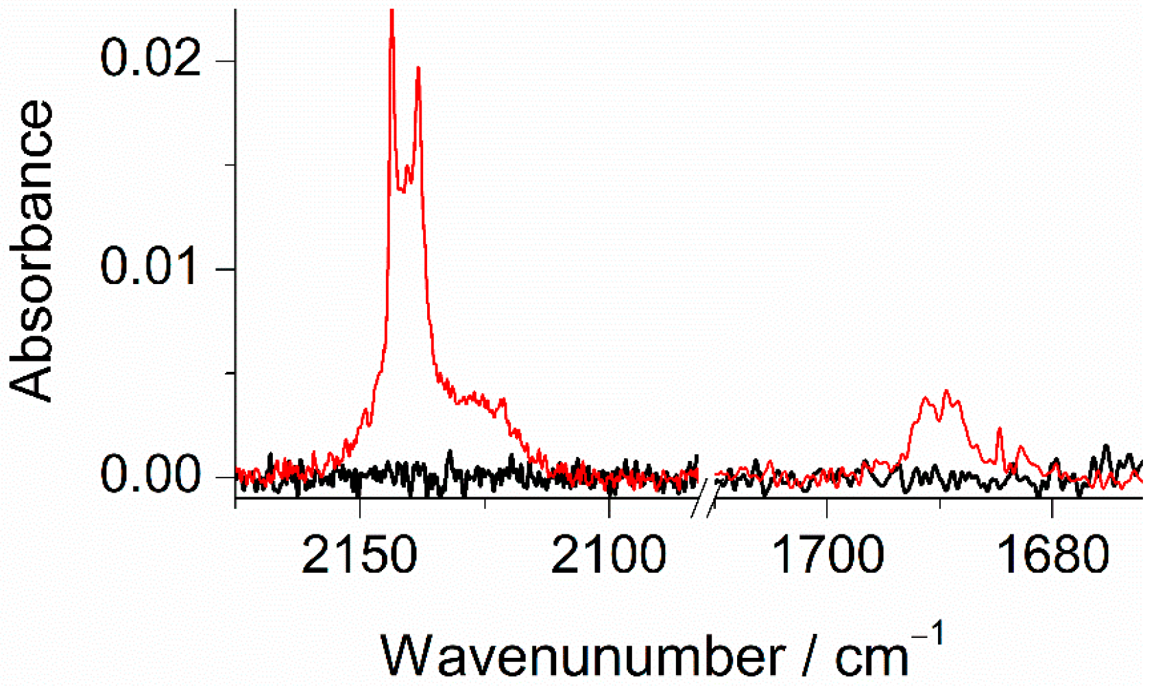 Molecules 27 08248 g006