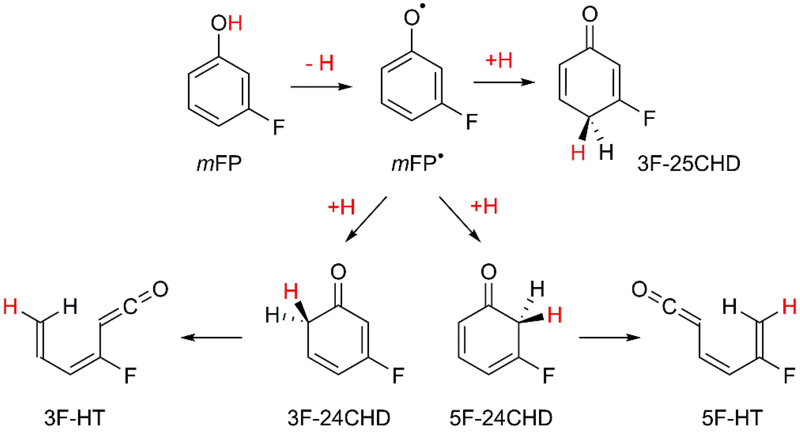 Molecules 27 08248 sch002