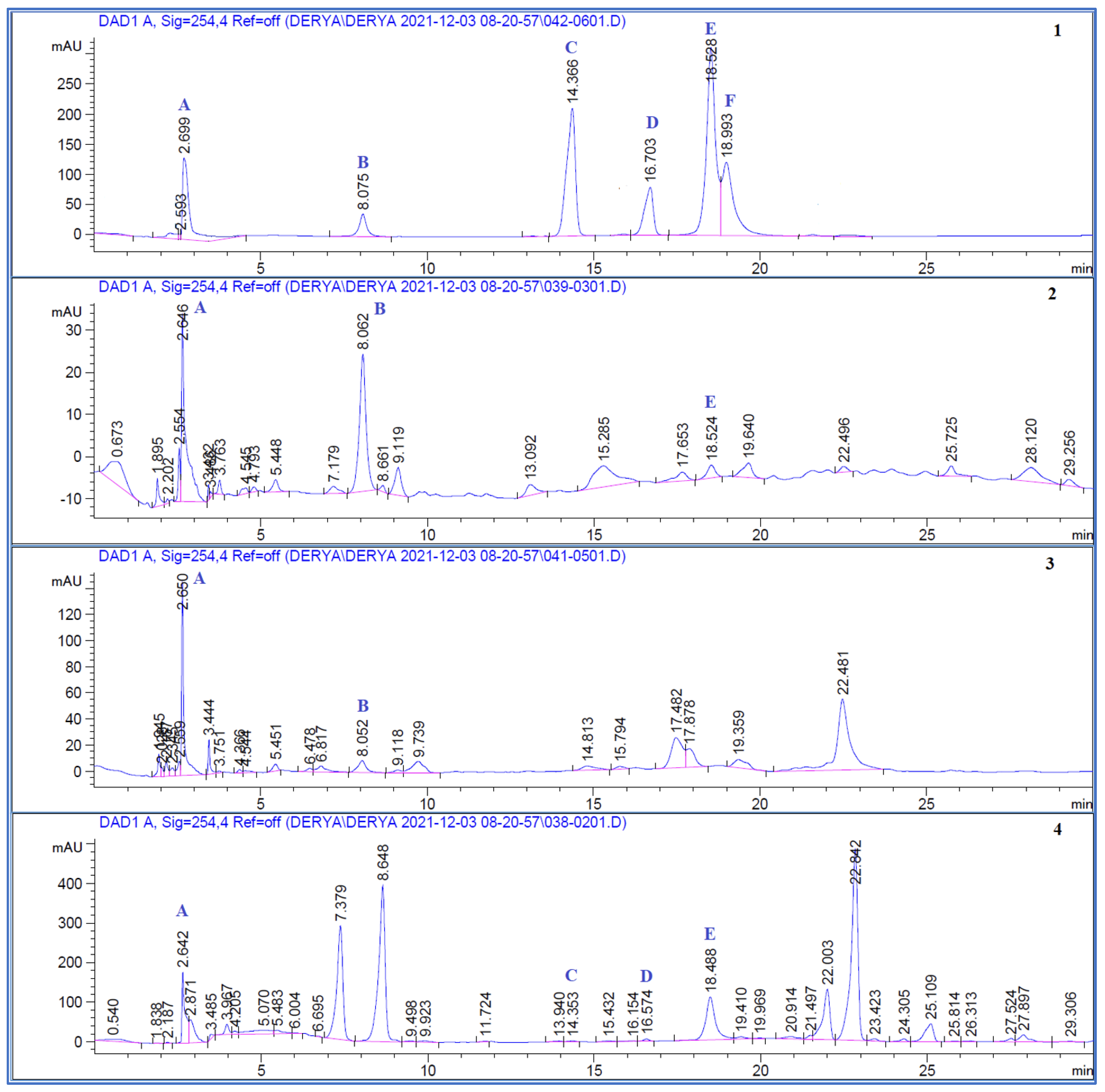 Molecules 27 08249 g001 Molecules 27 08249 g001