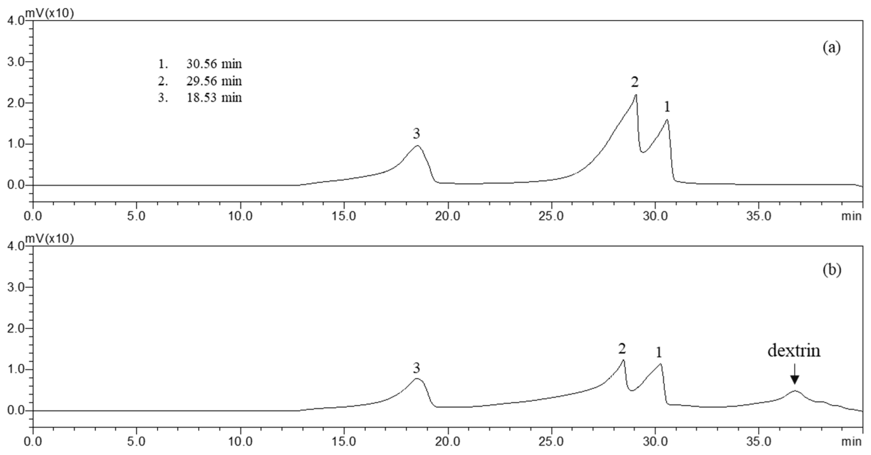 Molecules 27 08253 g002 Molecules 27 08253 g002