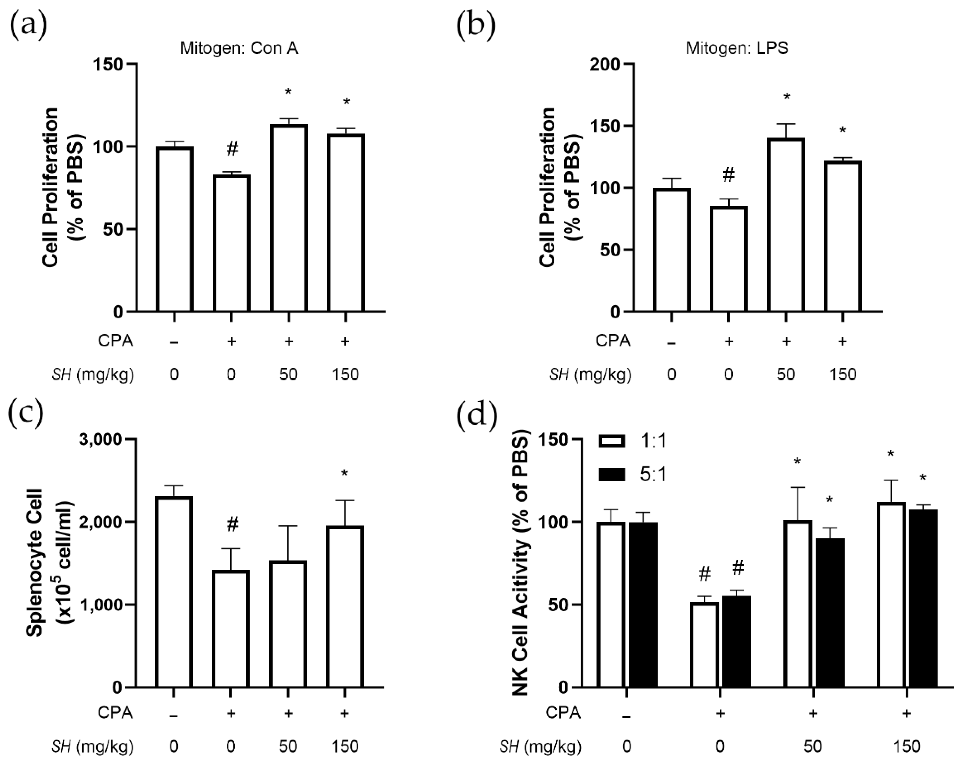 Molecules 27 08253 g005 Molecules 27 08253 g005
