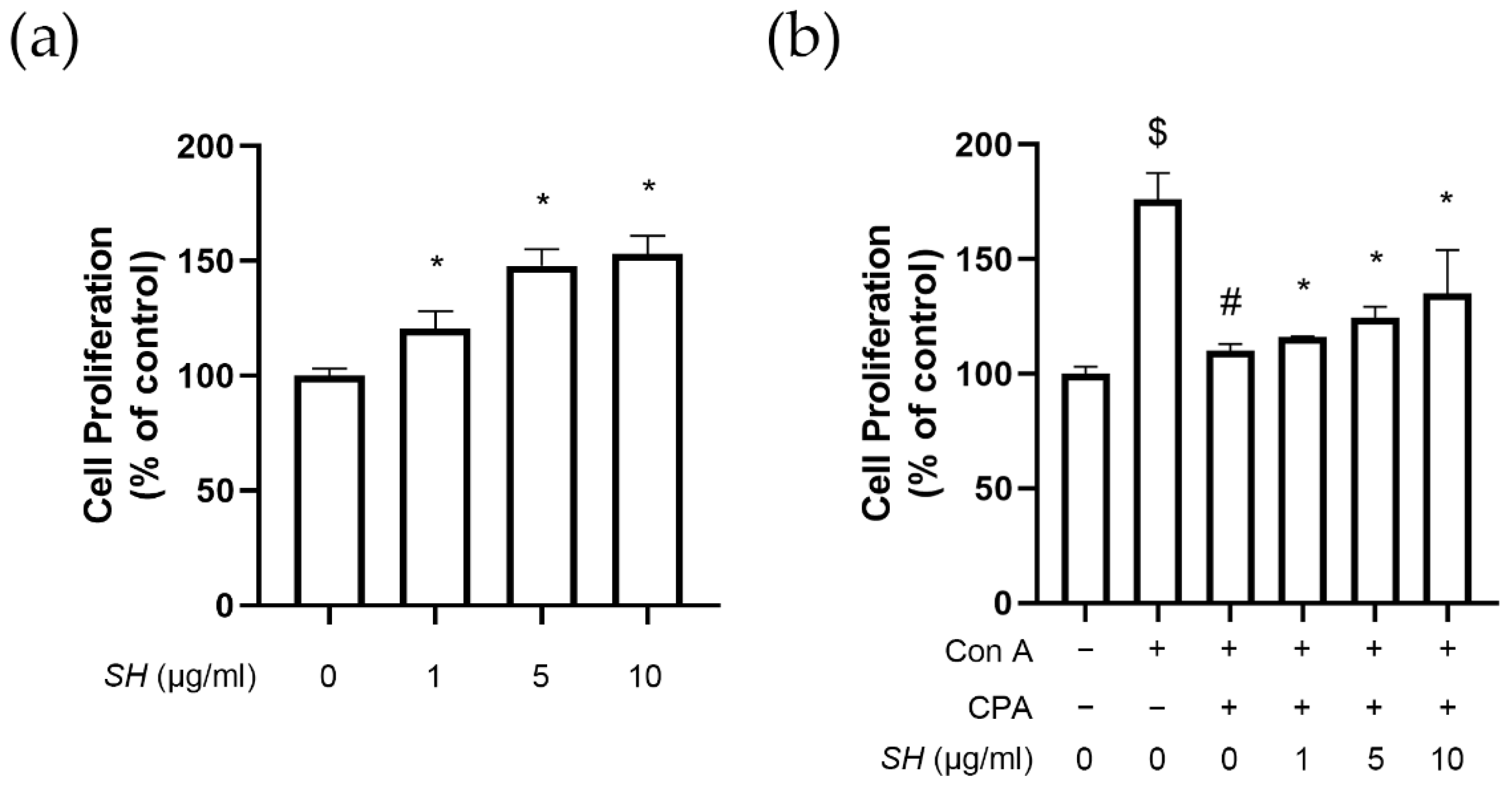 Molecules 27 08253 g007 Molecules 27 08253 g007