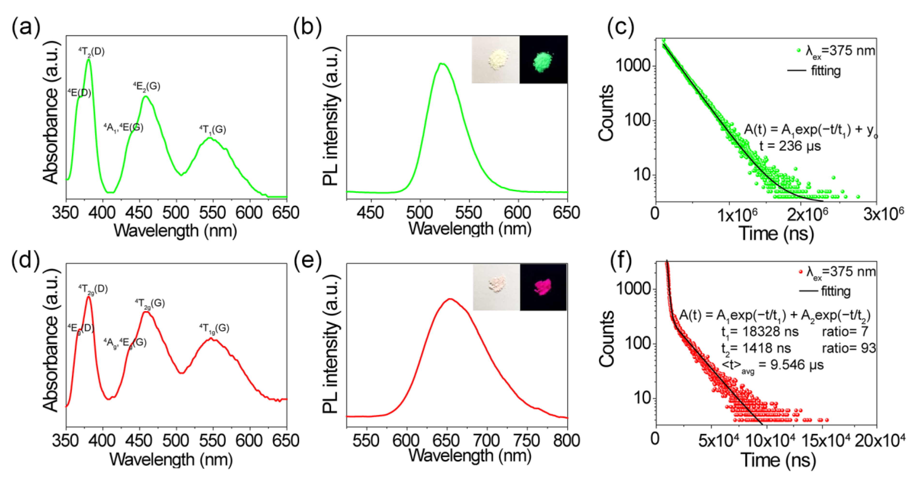 Molecules 27 08259 g003 Molecules 27 08259 g003