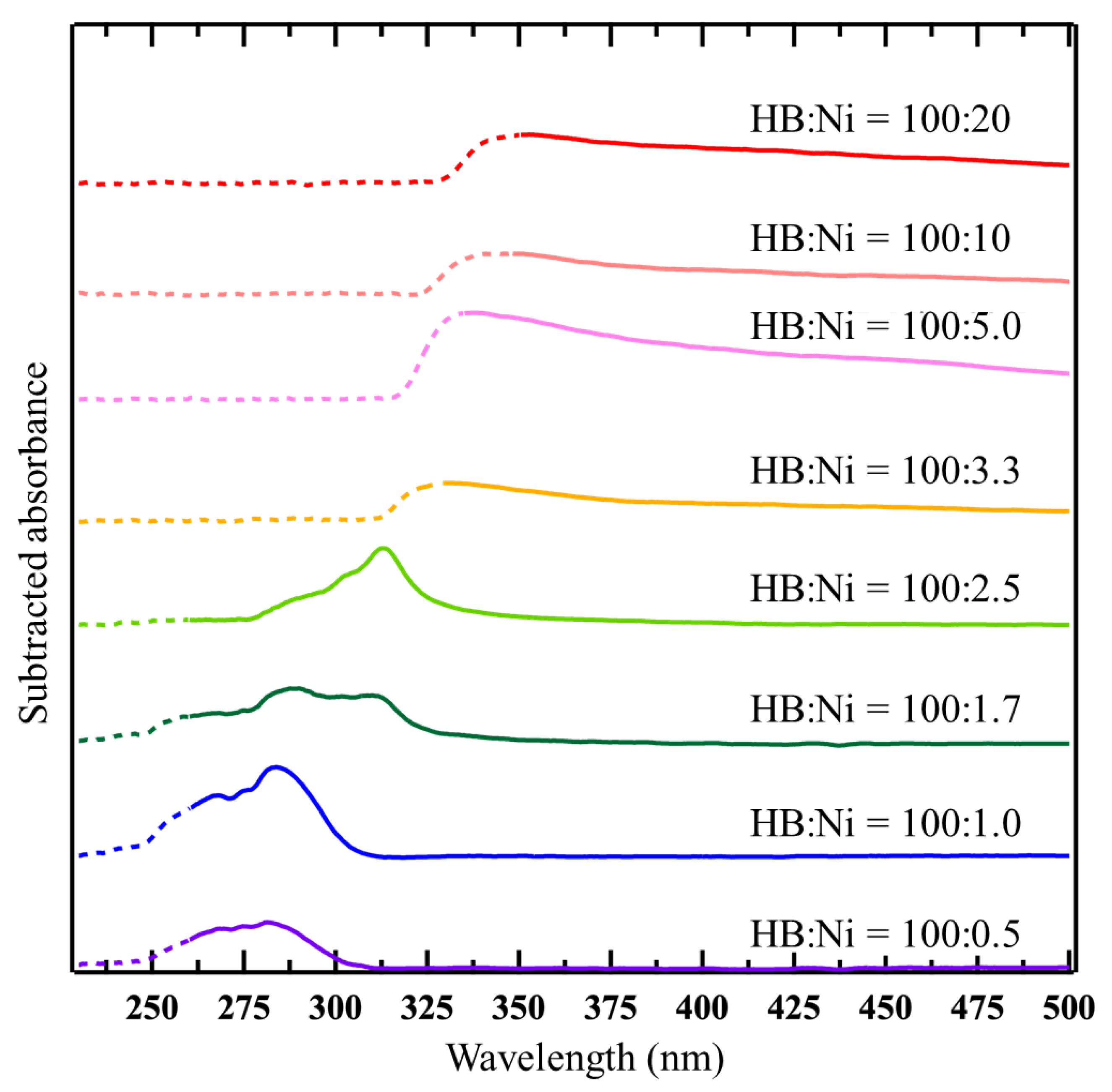 Molecules 27 08261 g004