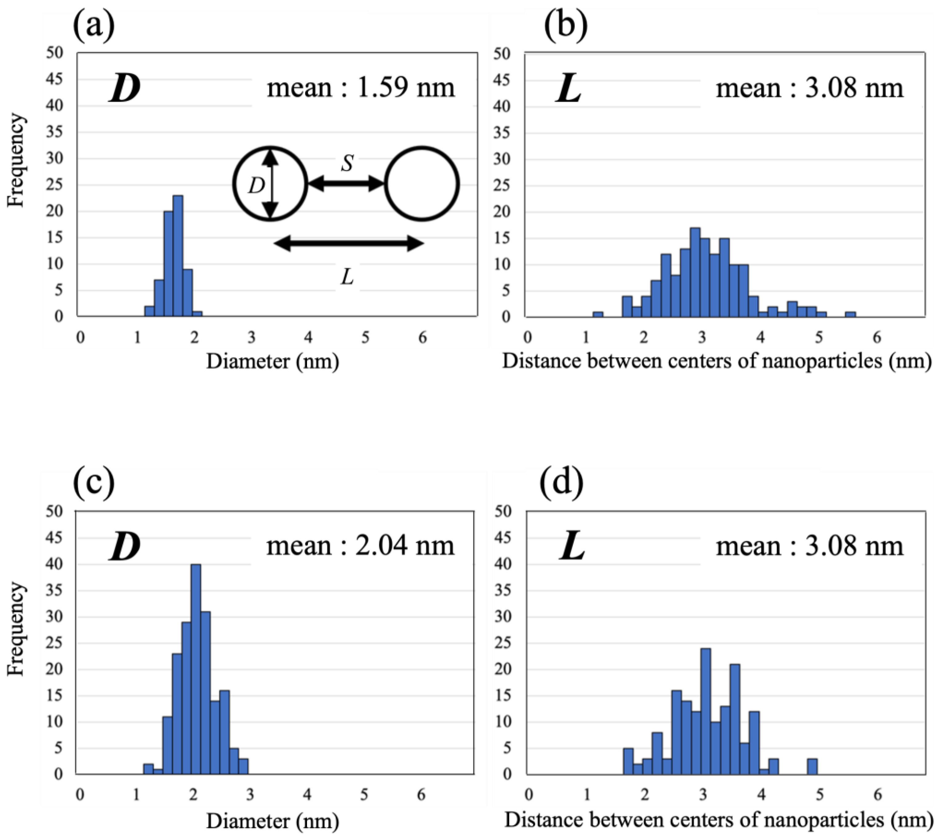 Molecules 27 08261 g006
