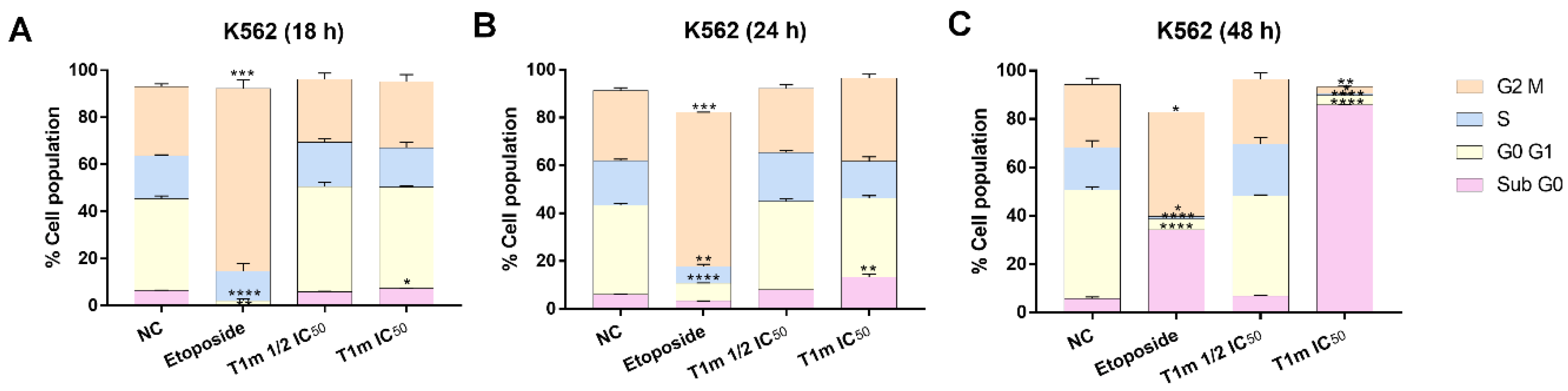 Molecules 27 08263 g002