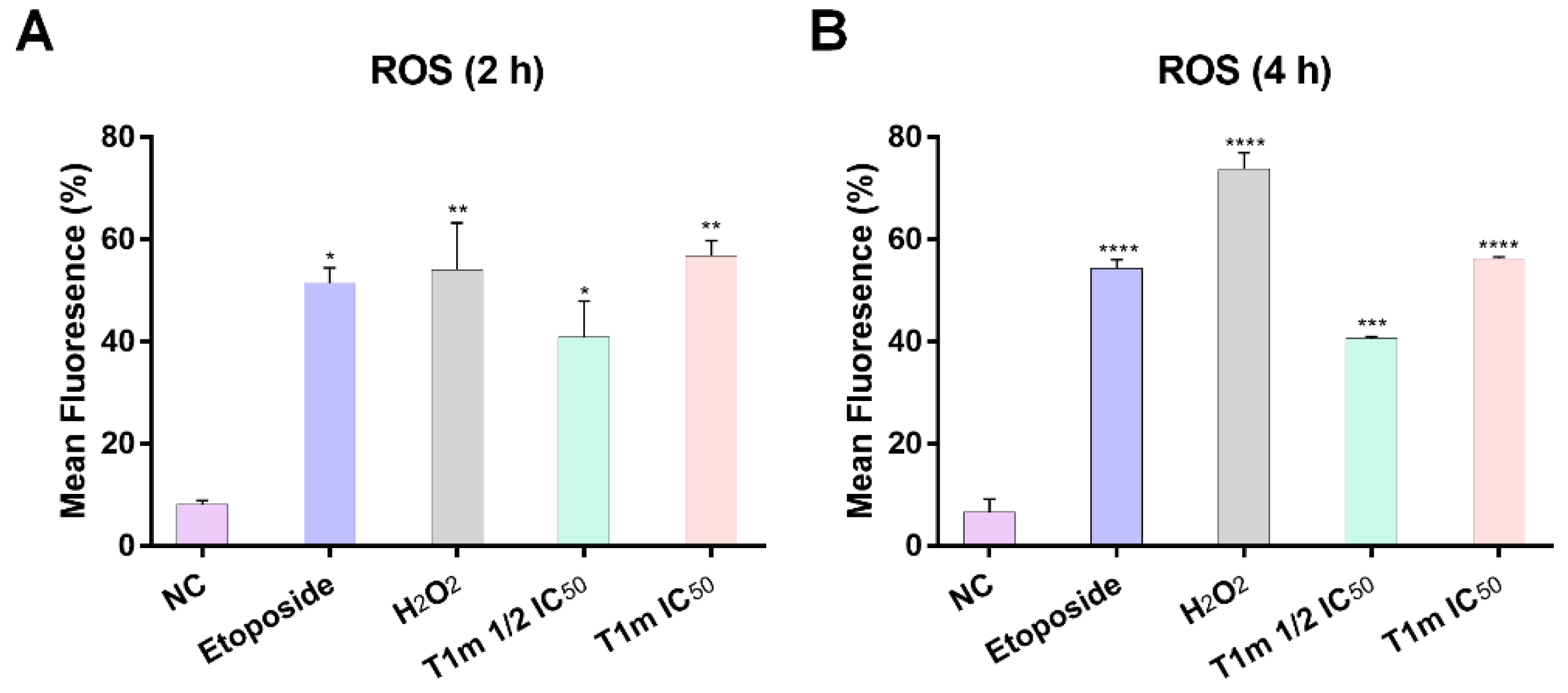 Molecules 27 08263 g004