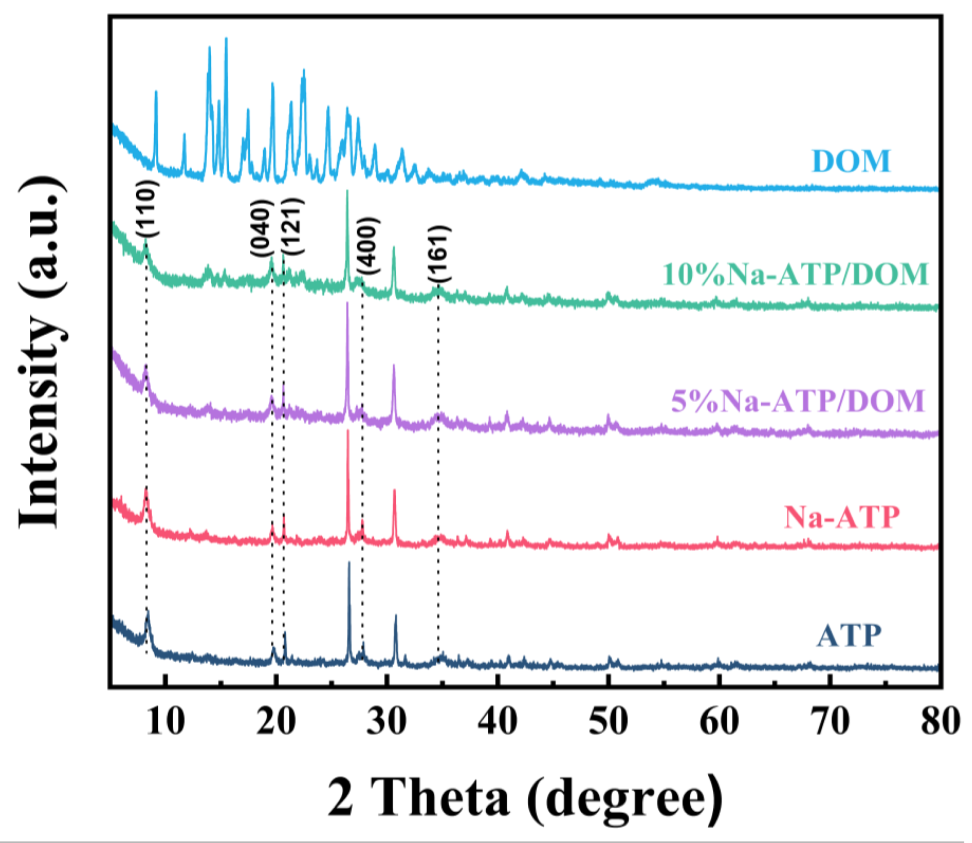 Molecules 27 08266 g003