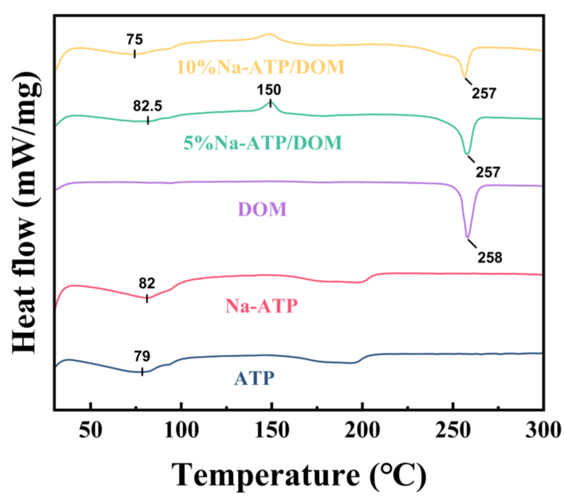 Molecules 27 08266 g004