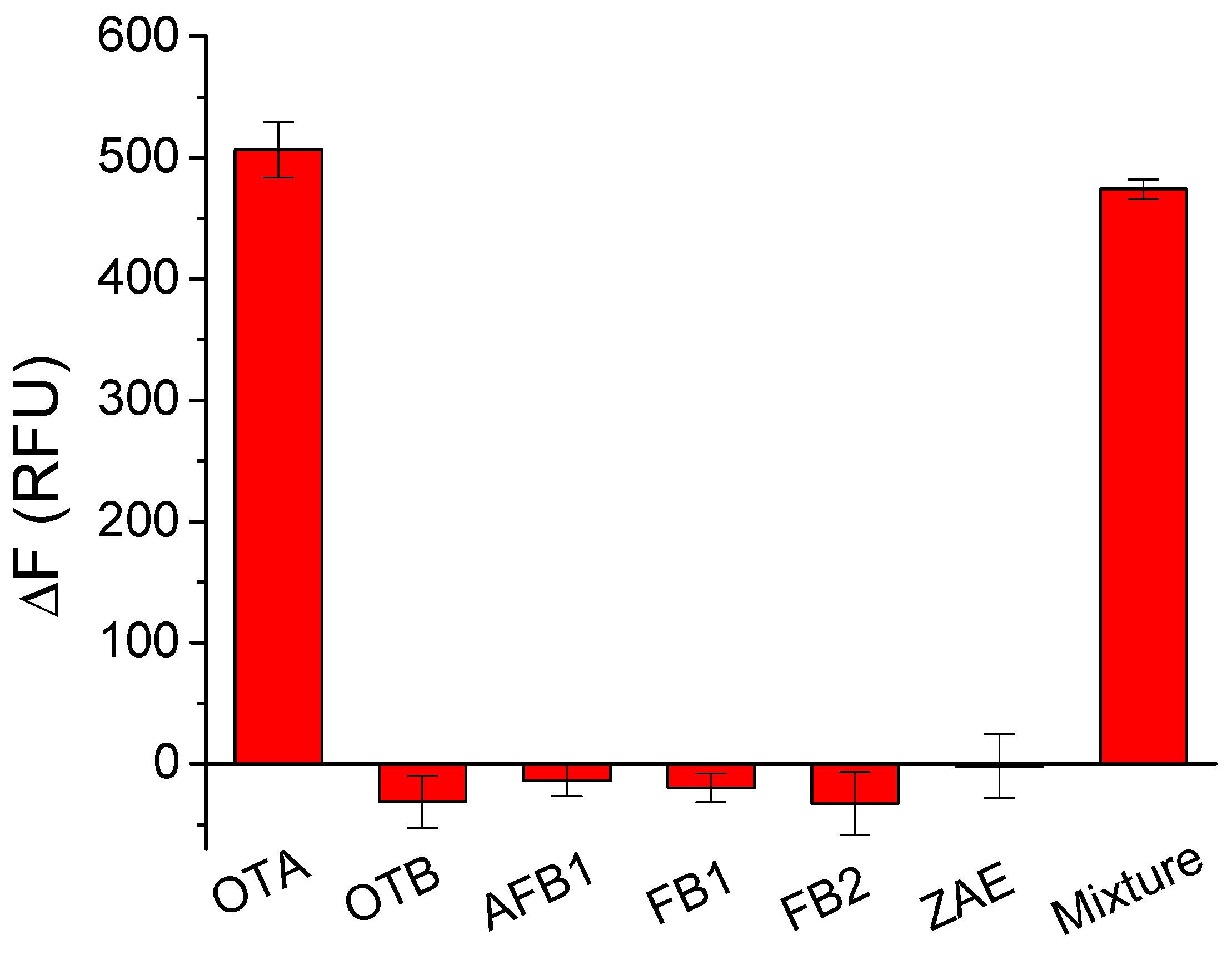 Molecules 27 08267 g005 Molecules 27 08267 g005