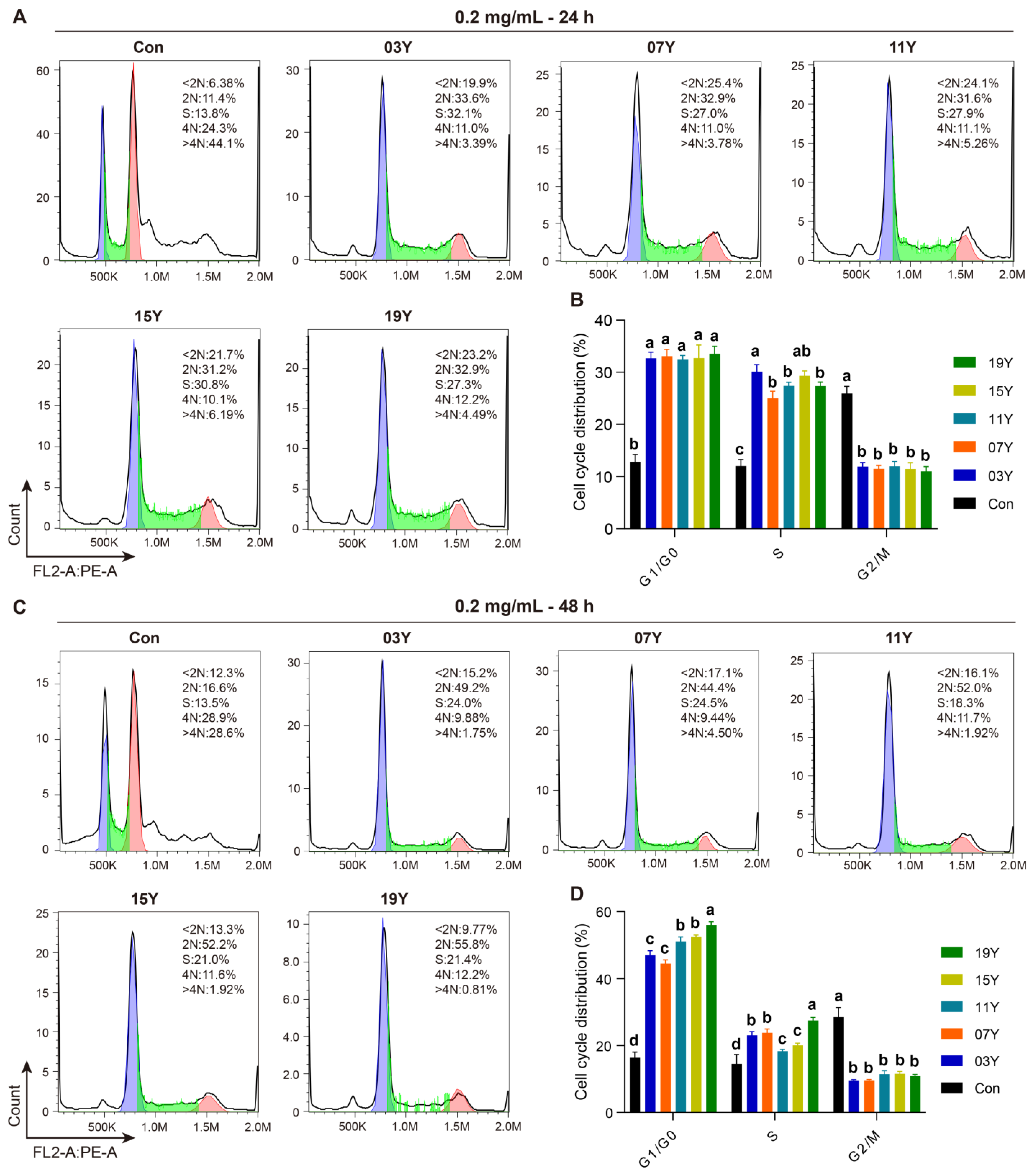 Molecules 27 08272 g003 Molecules 27 08272 g003