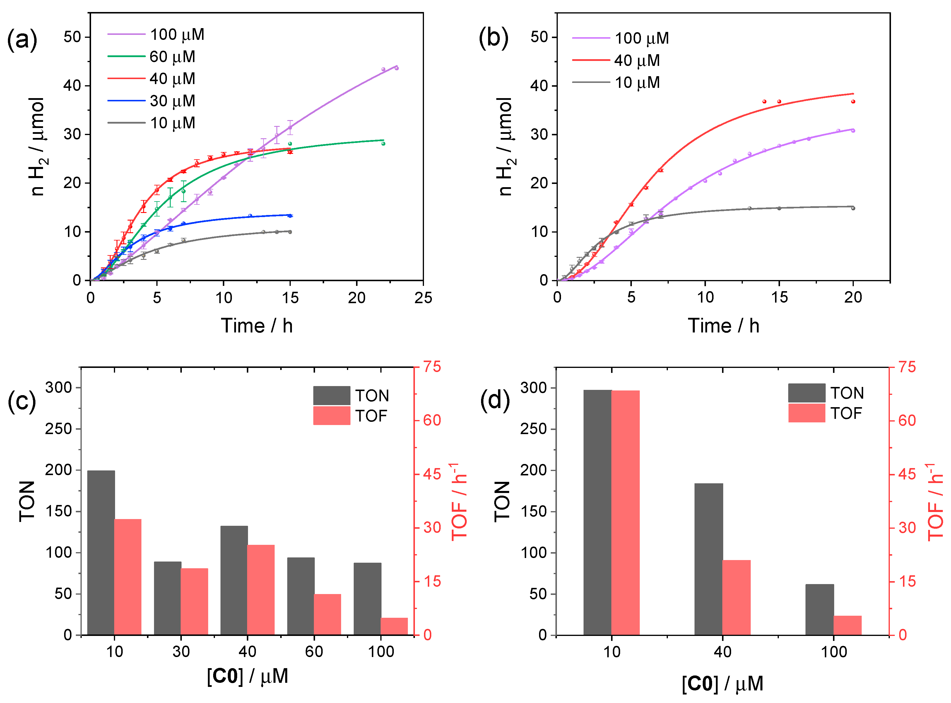 Molecules 27 08277 g003