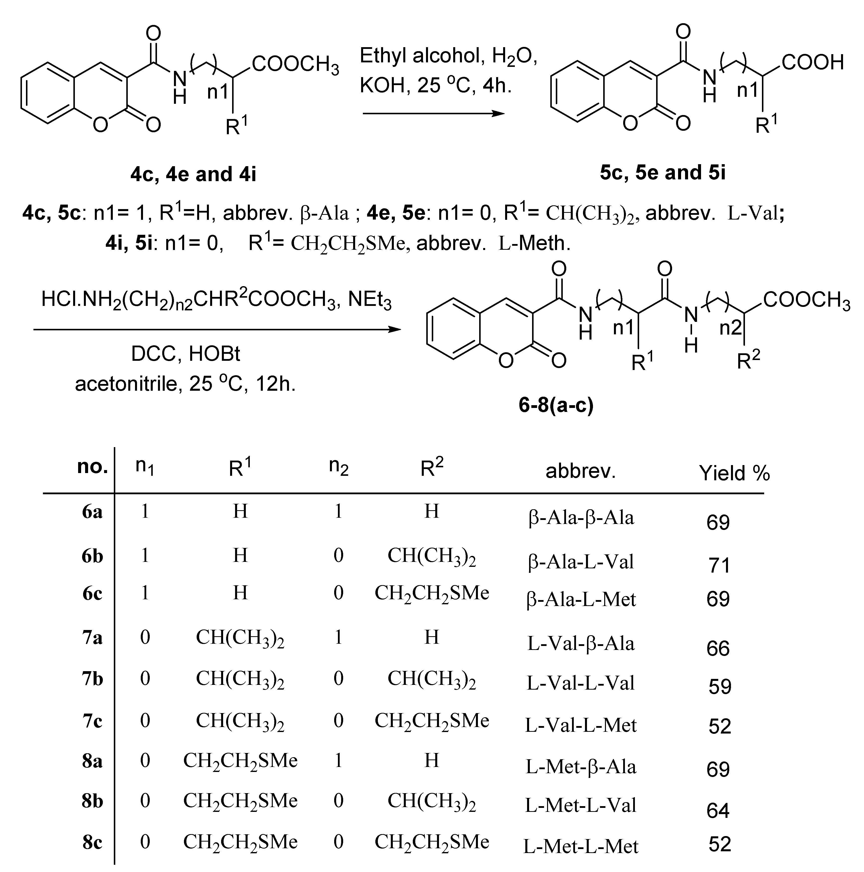 Molecules 27 08279 sch003 Molecules 27 08279 sch003